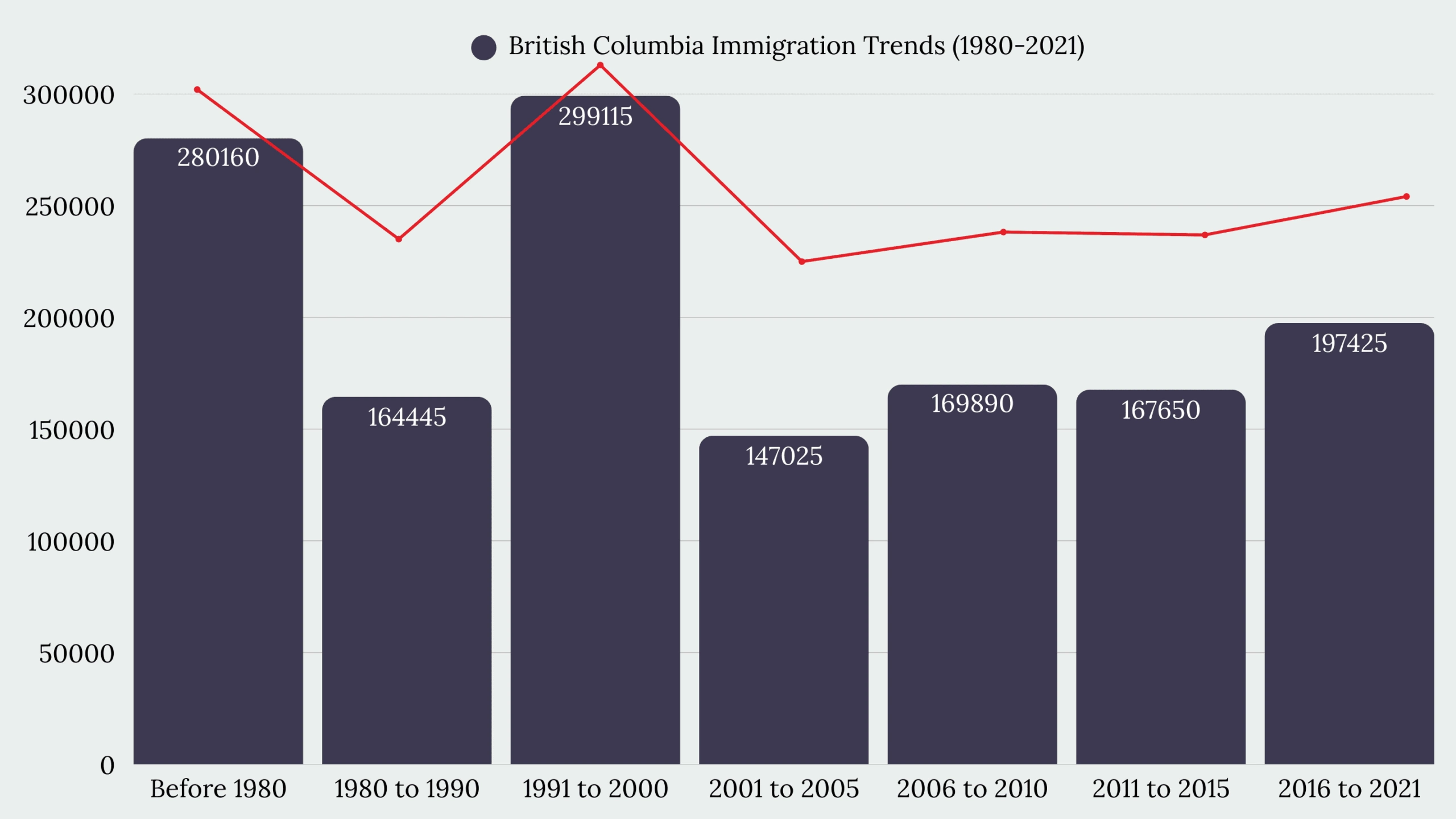 British Columbia Immigration