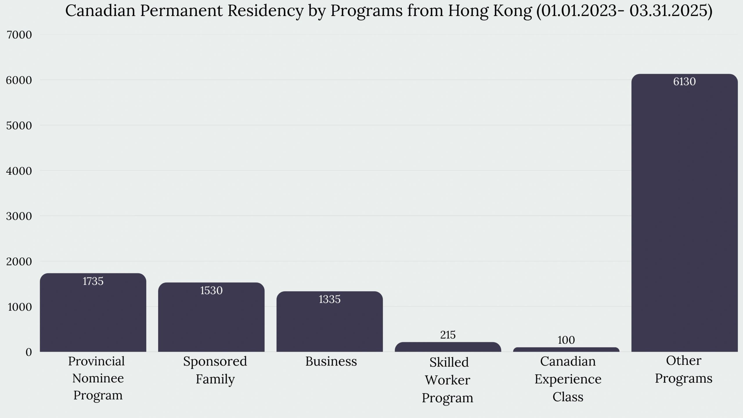 Immigration to Canada From Hong Kong