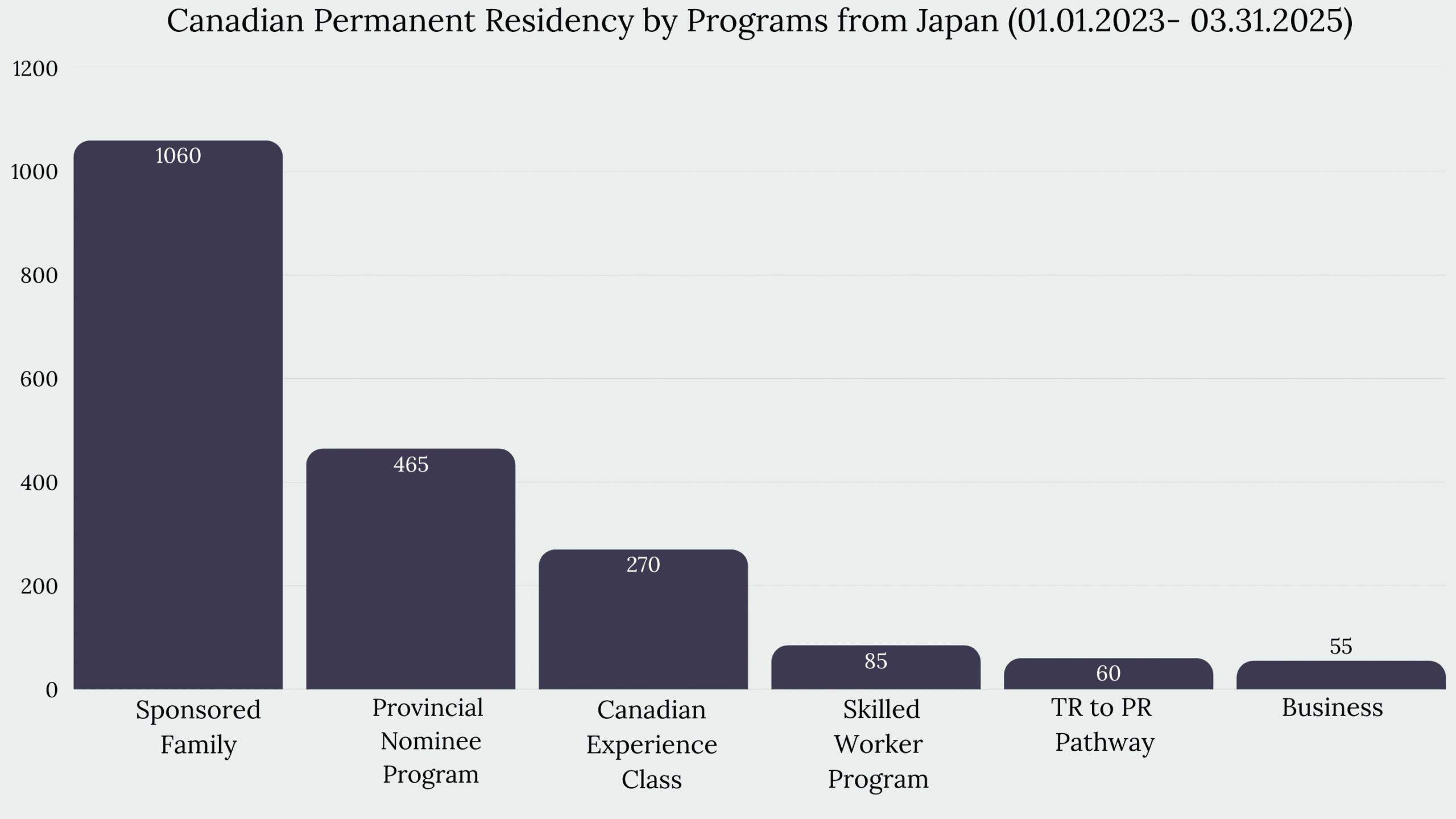 Immigration to Canada From Japan