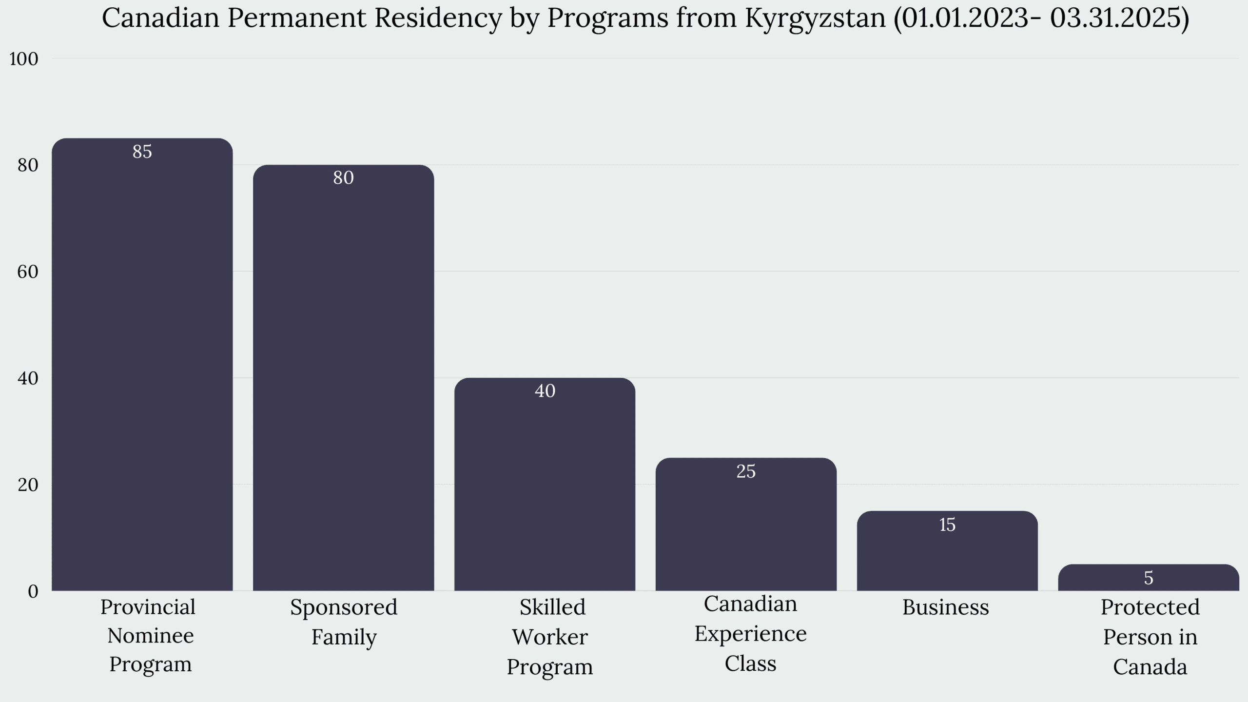 Immigration to Canada From Kyrgyzstan