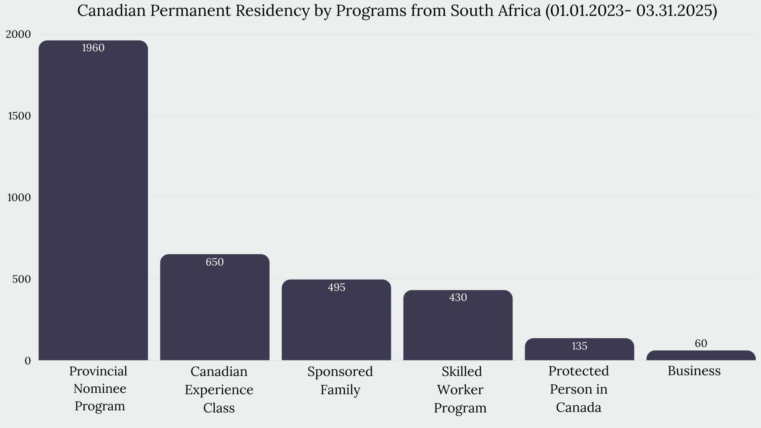 Immigration to Canada From South Africa