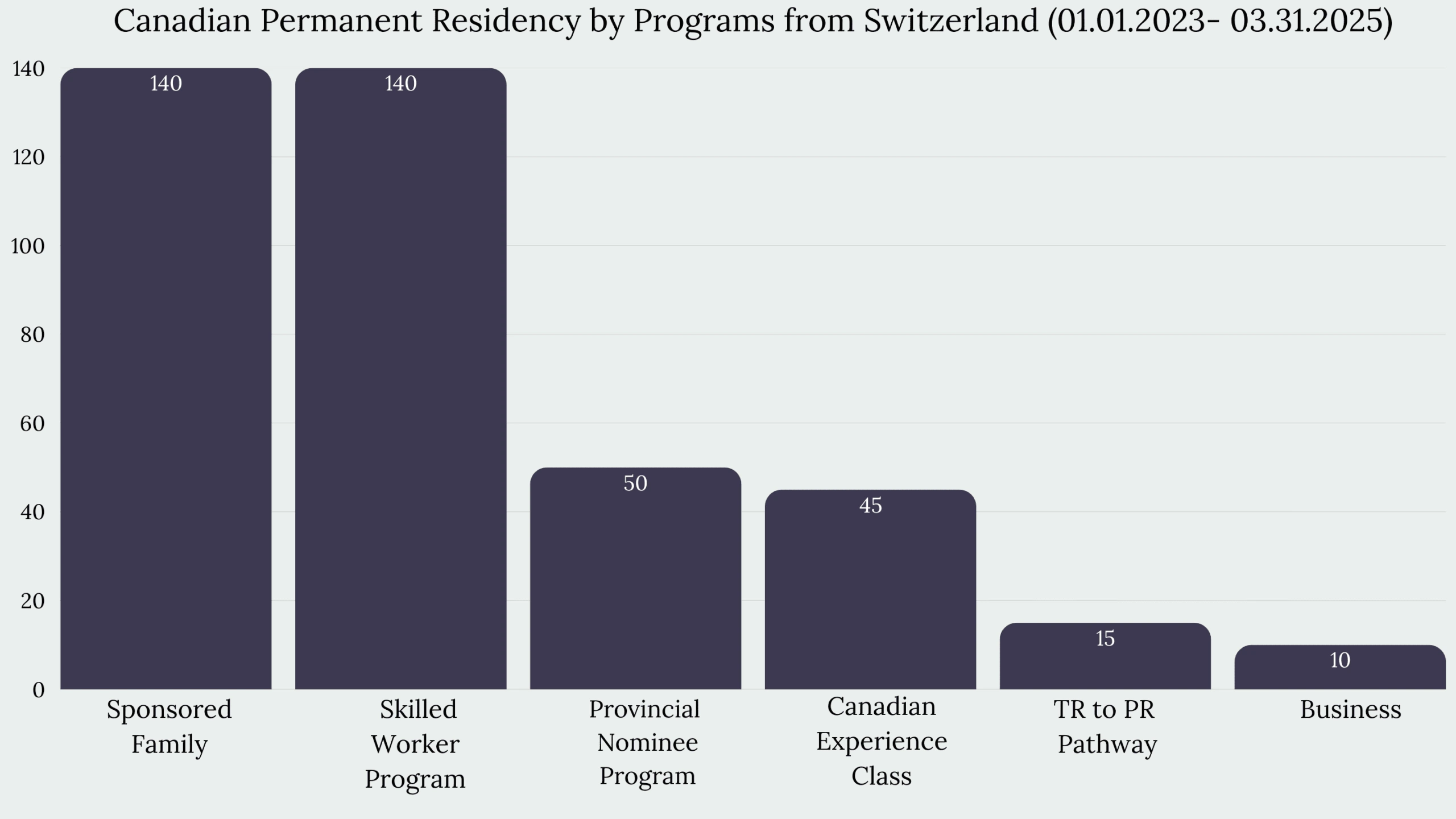 Immigration to Canada From Switzerland