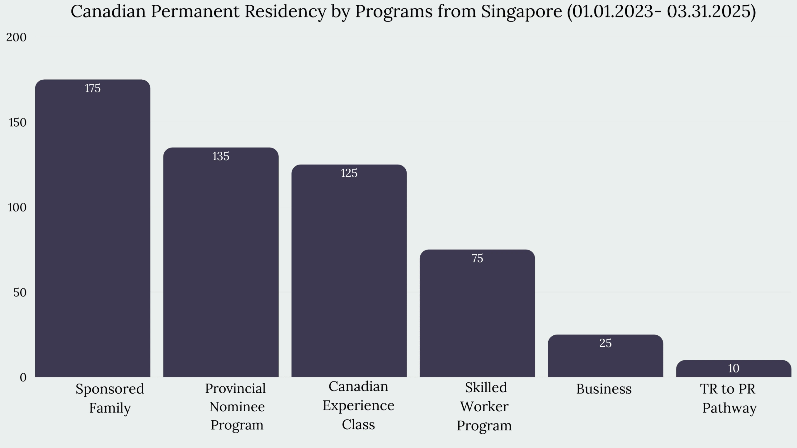 Immigration to Canada Singapore