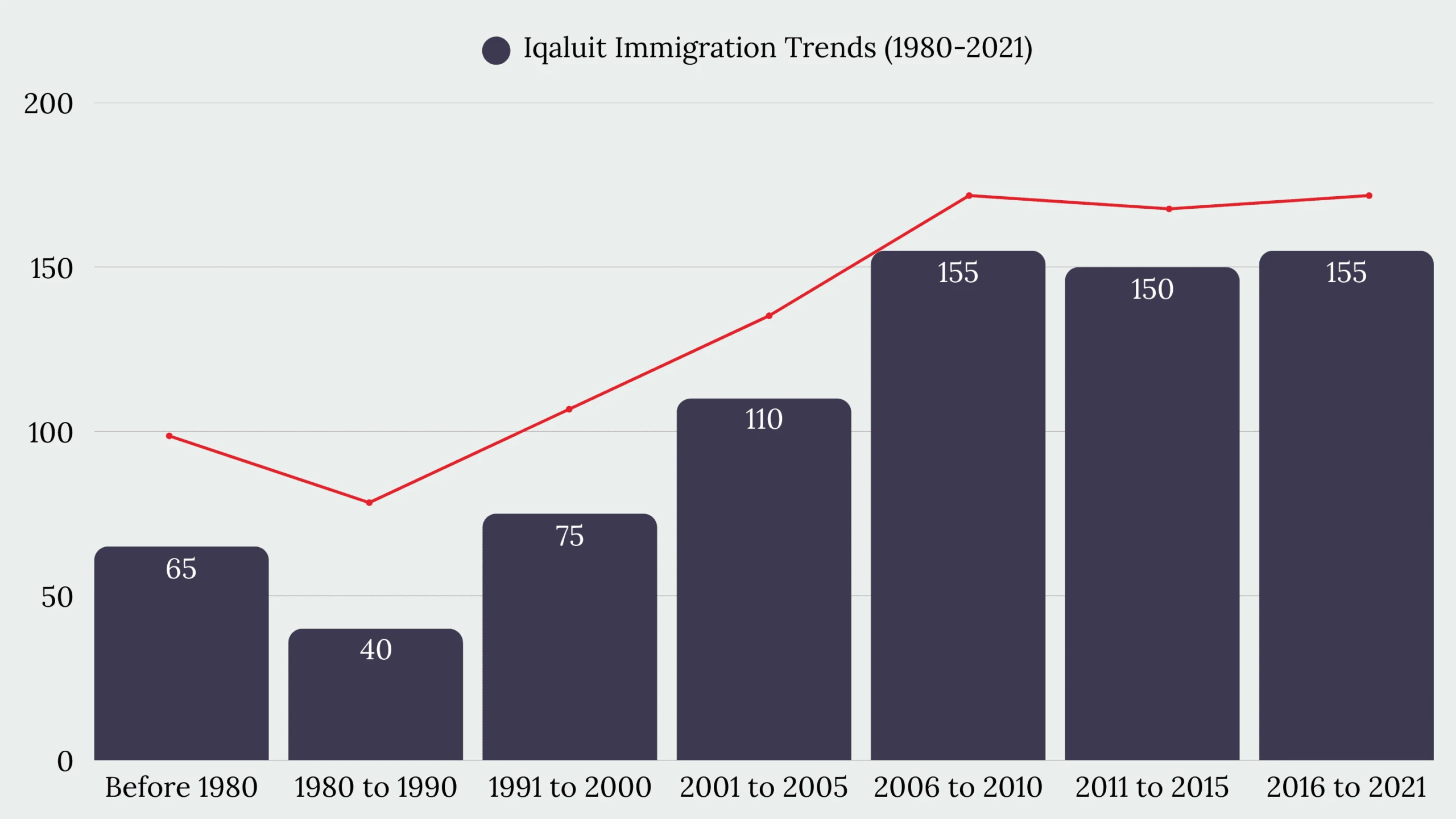 Iqaluit Immigration