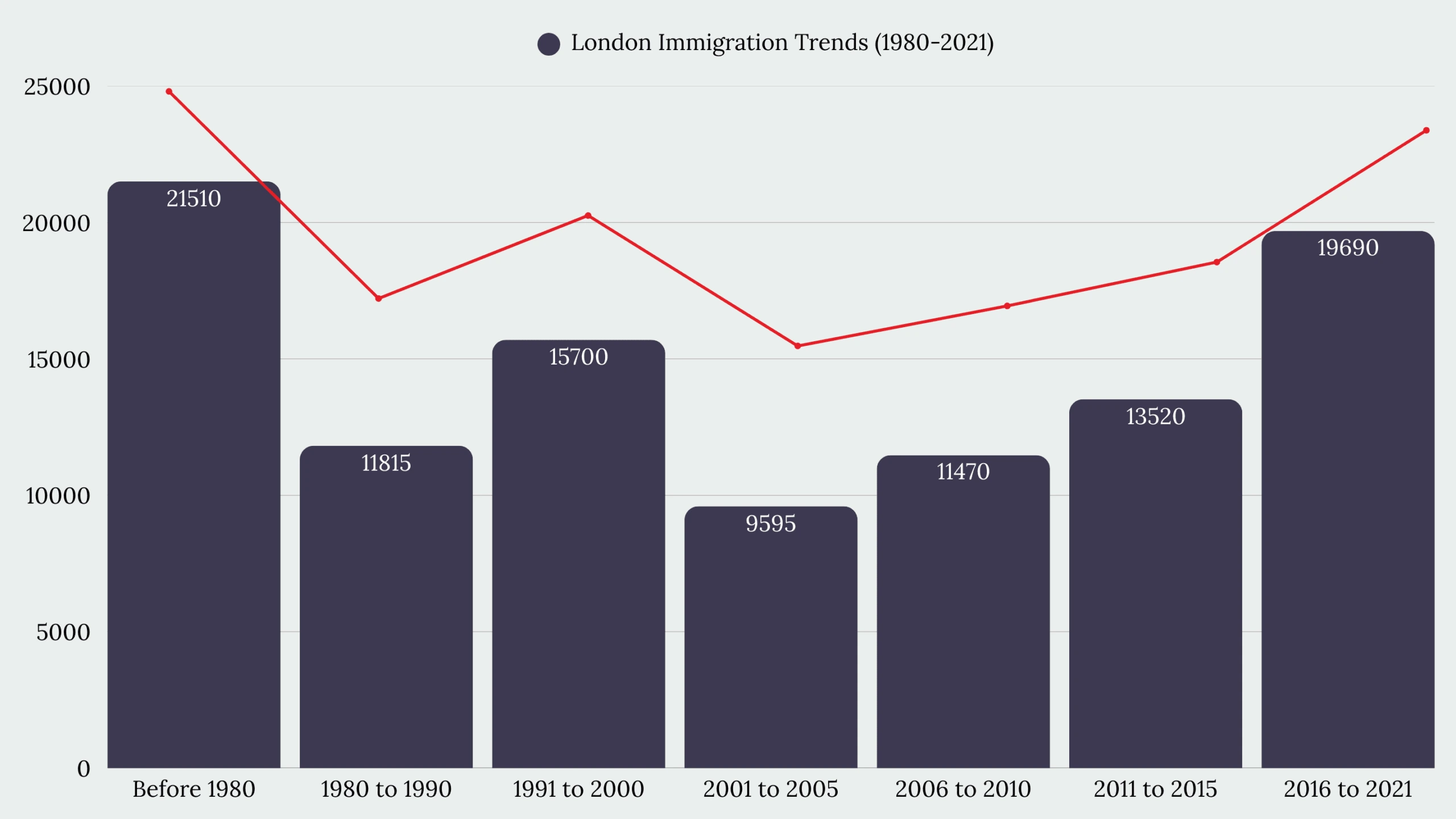 London, ON Immigration
