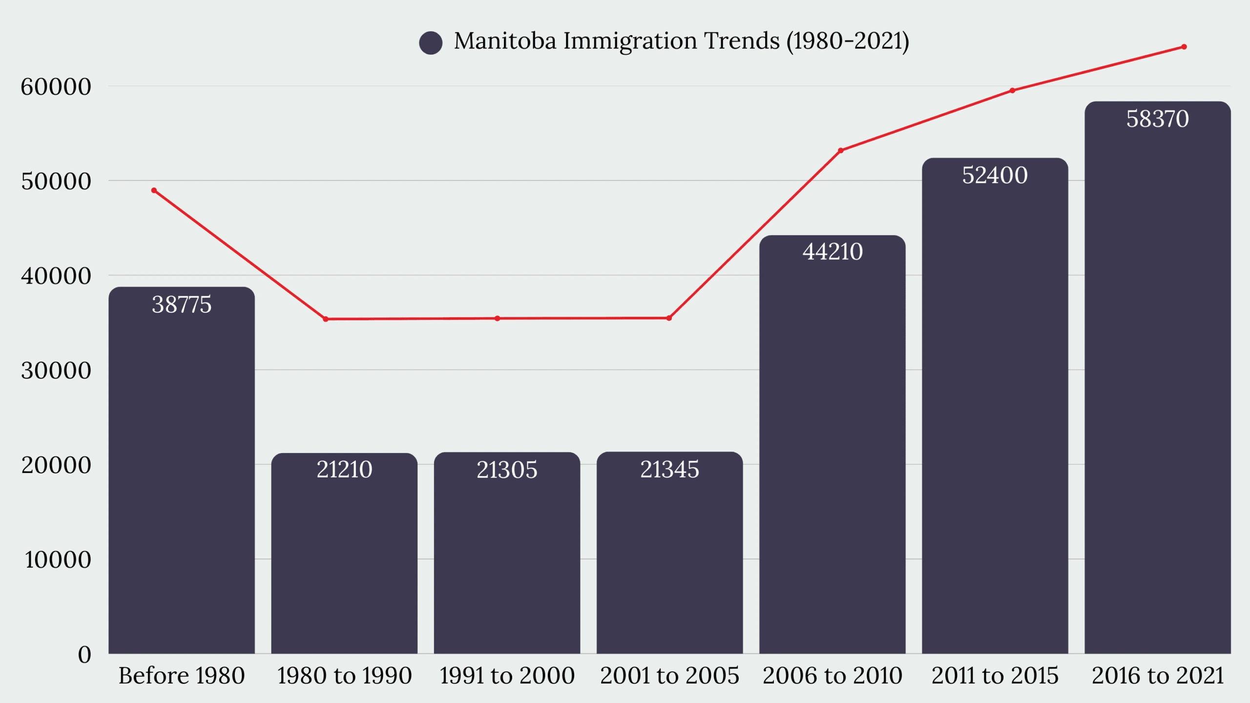Manitoba Immigration