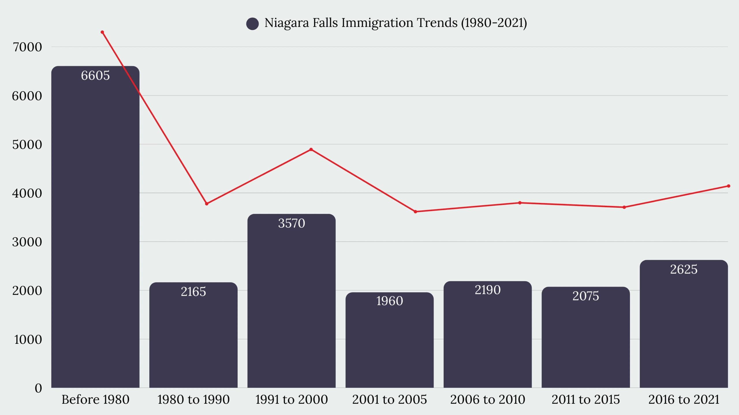 Niagara Falls, ON Immigration