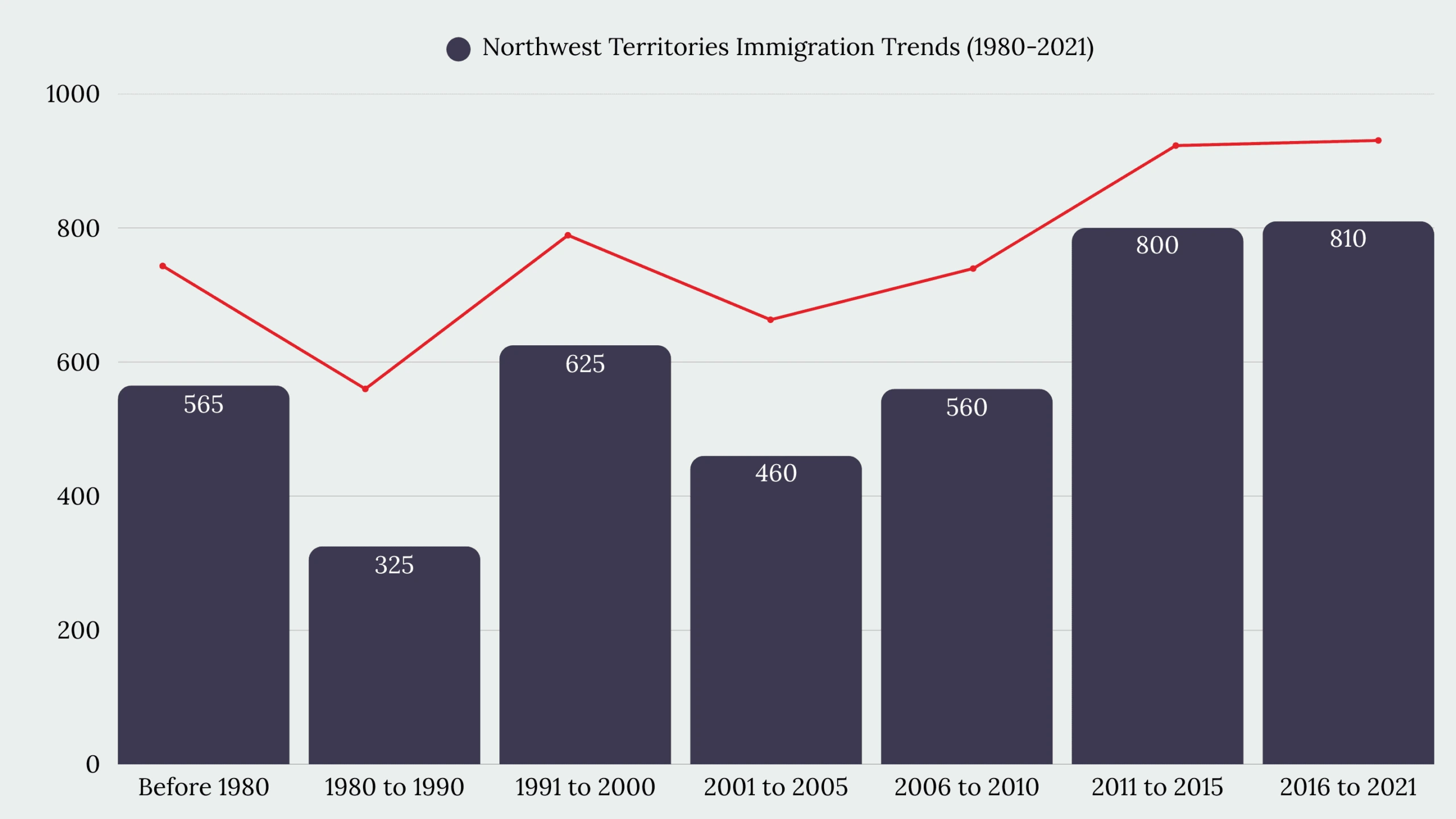 Northwest Territories Immigration