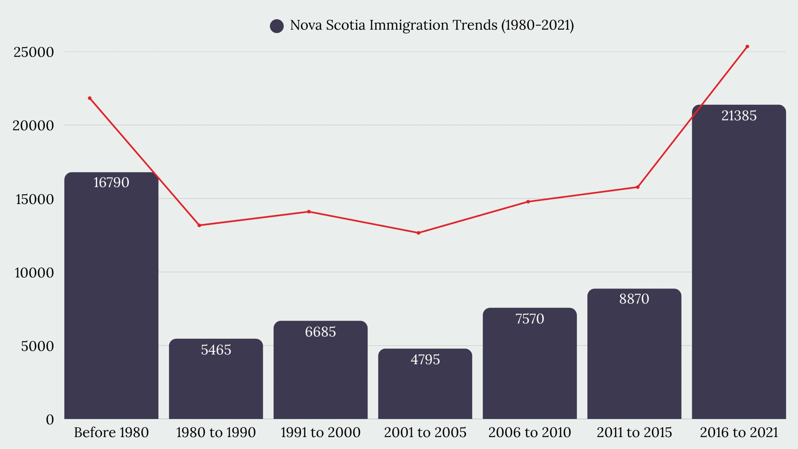 Nova Scotia Immigration