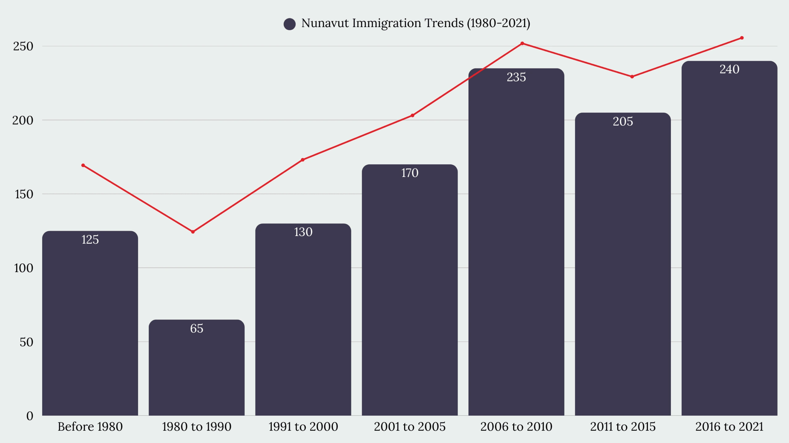 Nunavut Immigration