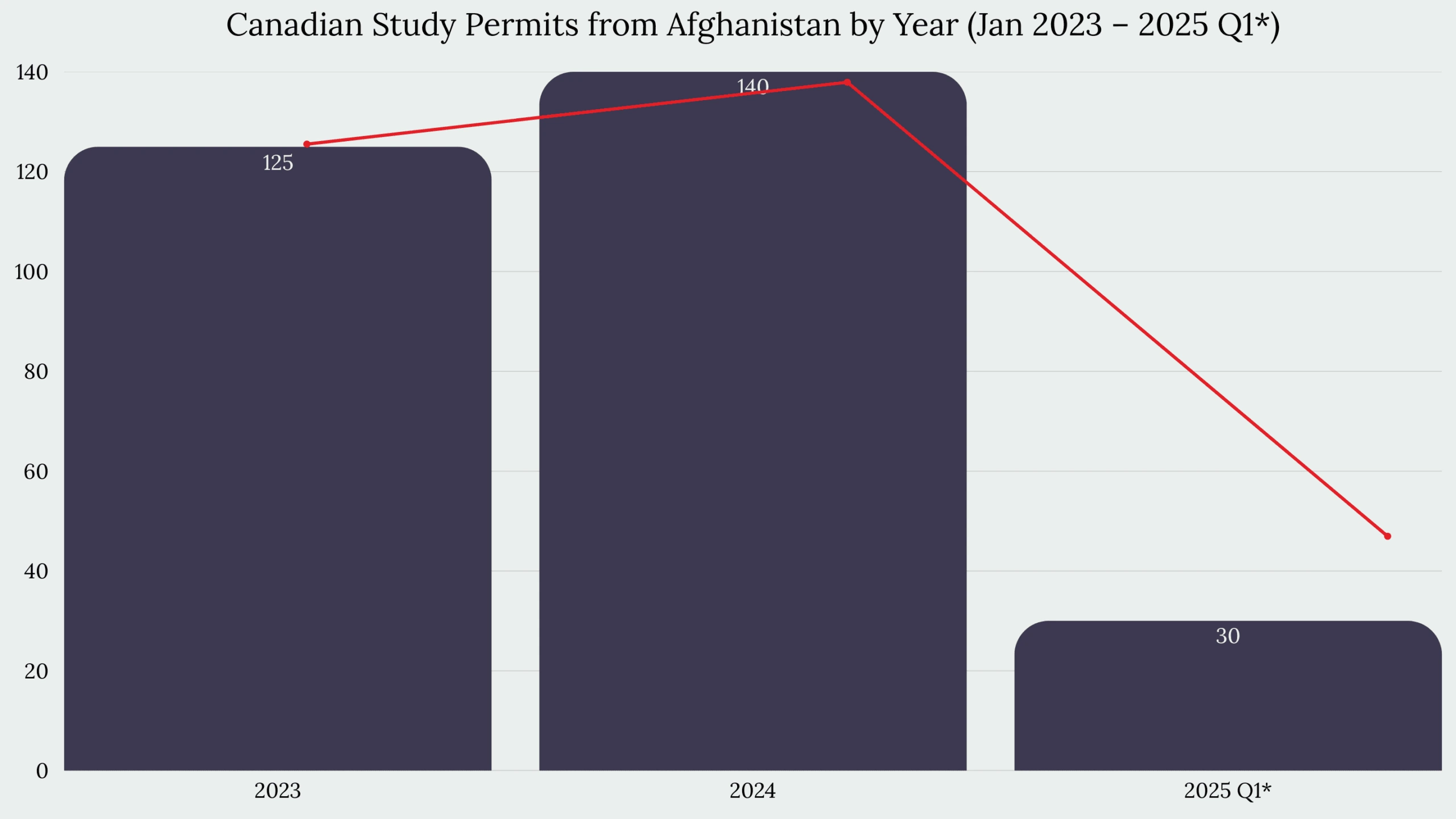 Study in Canada From Afghanistan