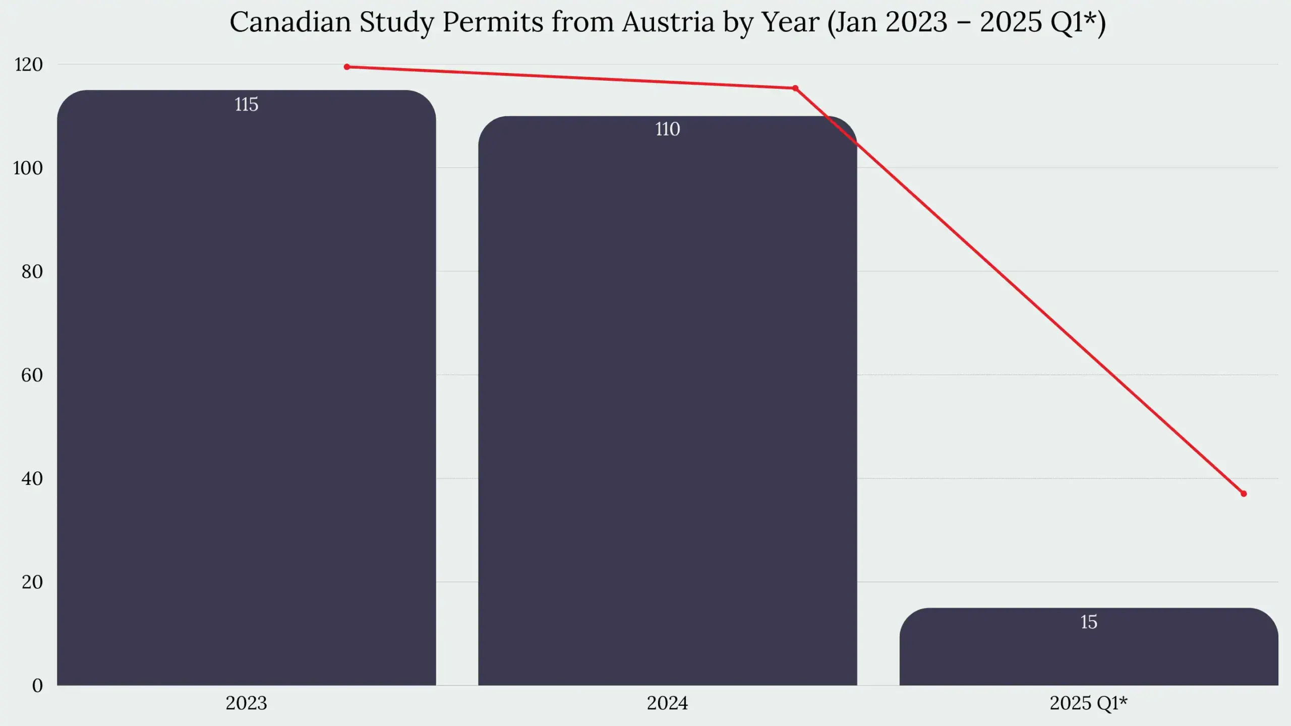 Study in Canada From Austria
