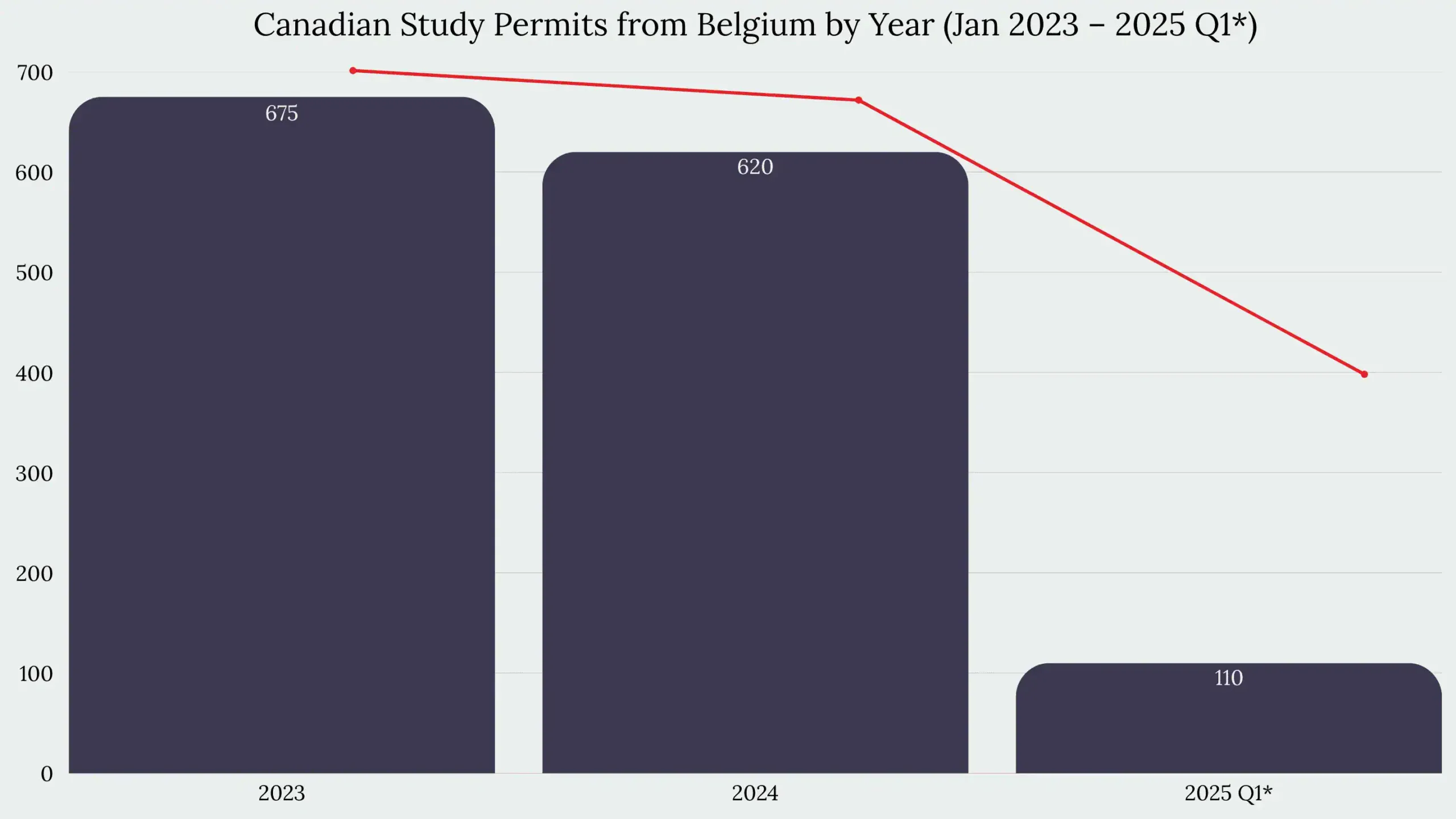 Study in Canada From Belgium