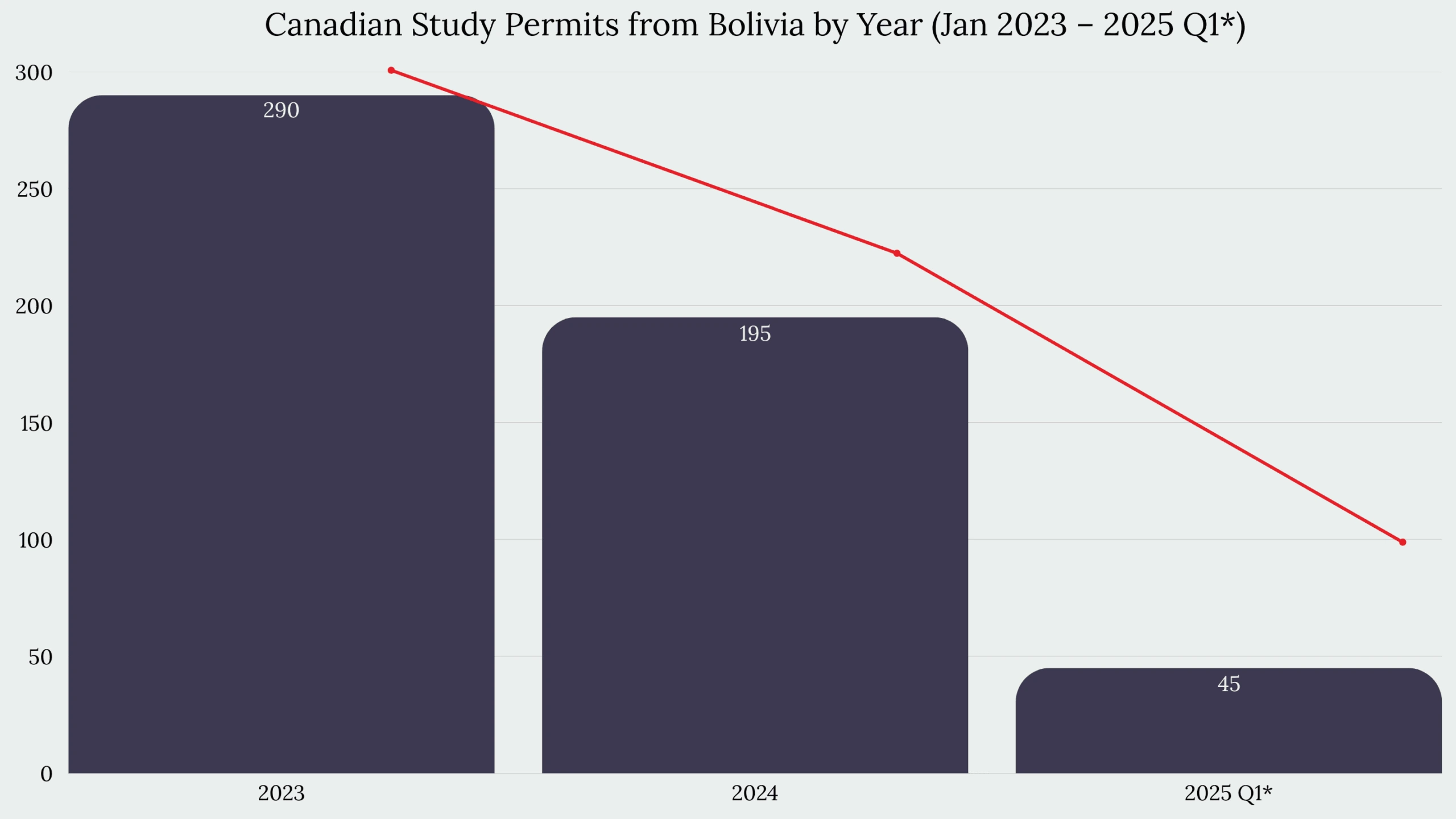 Study in Canada From Bolivia