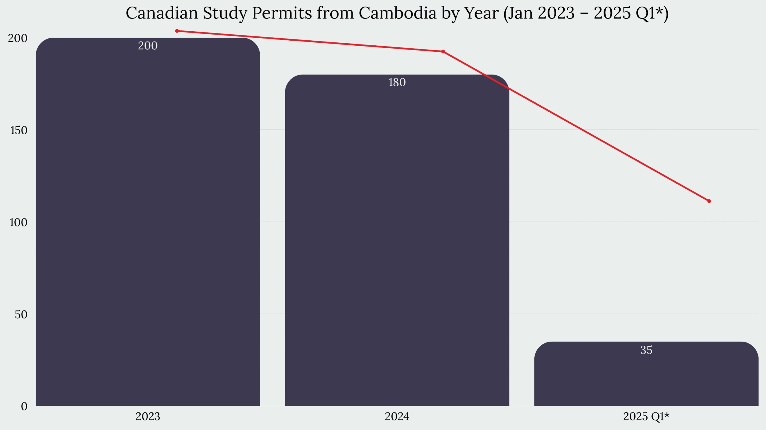 Study in Canada From Cambodia