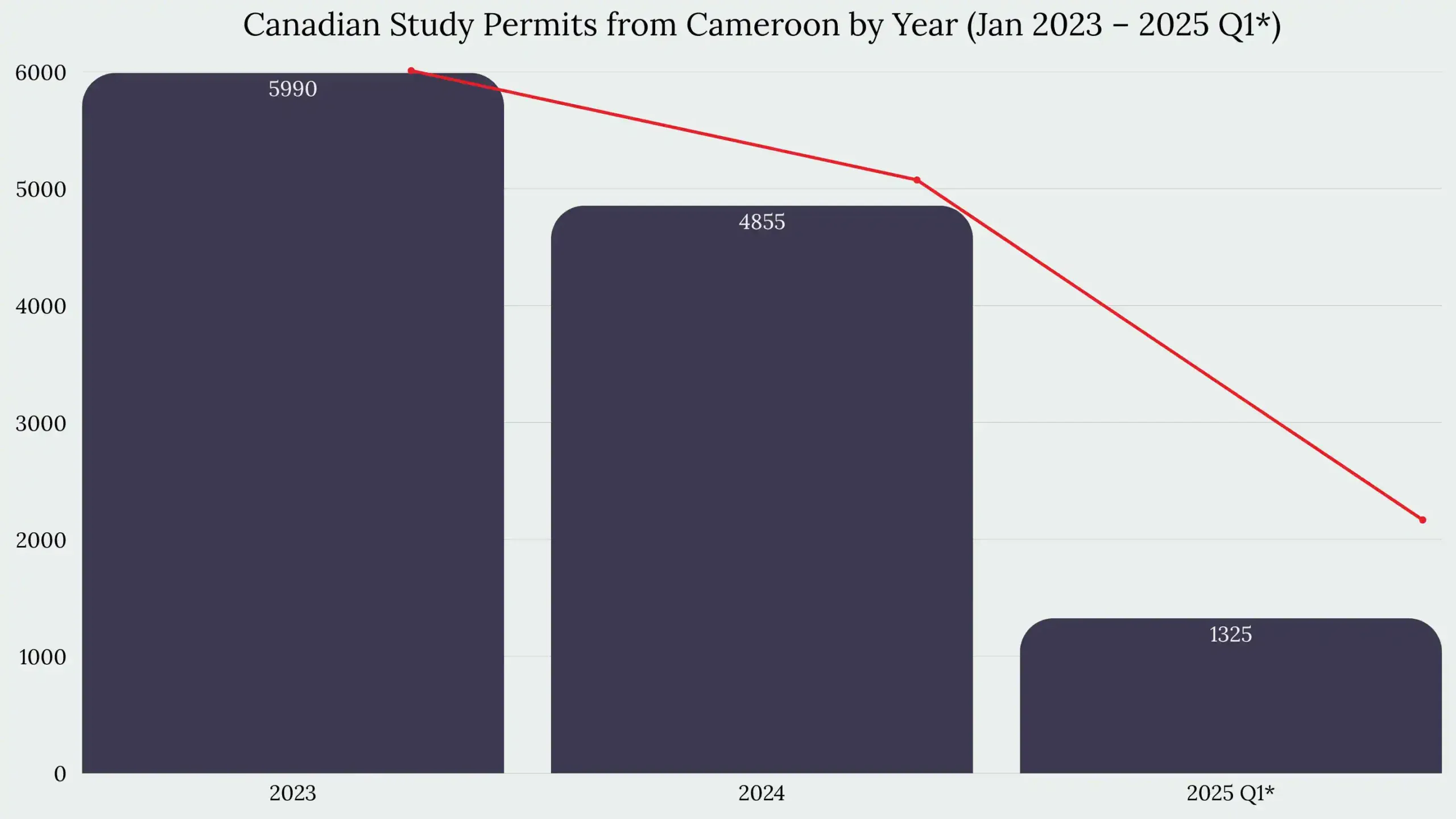 Study in Canada From Cameroon