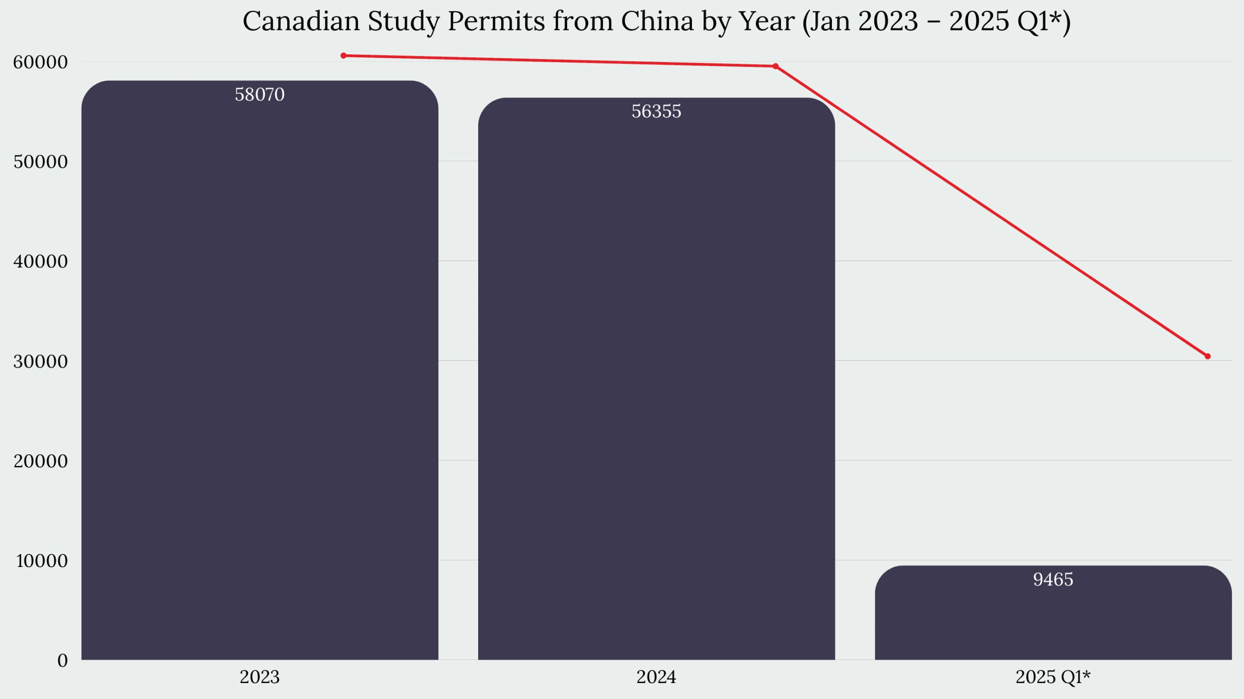 Study in Canada From China