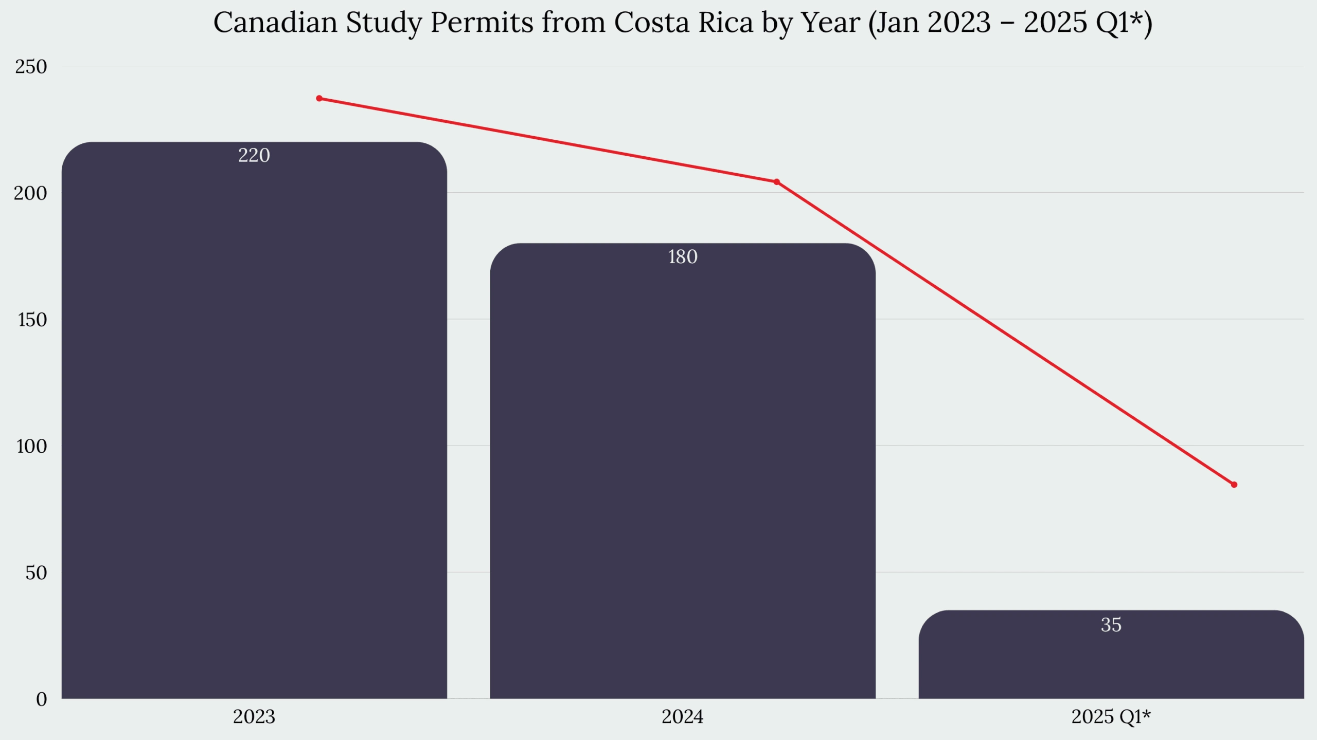 Study in Canada From Costa Rica
