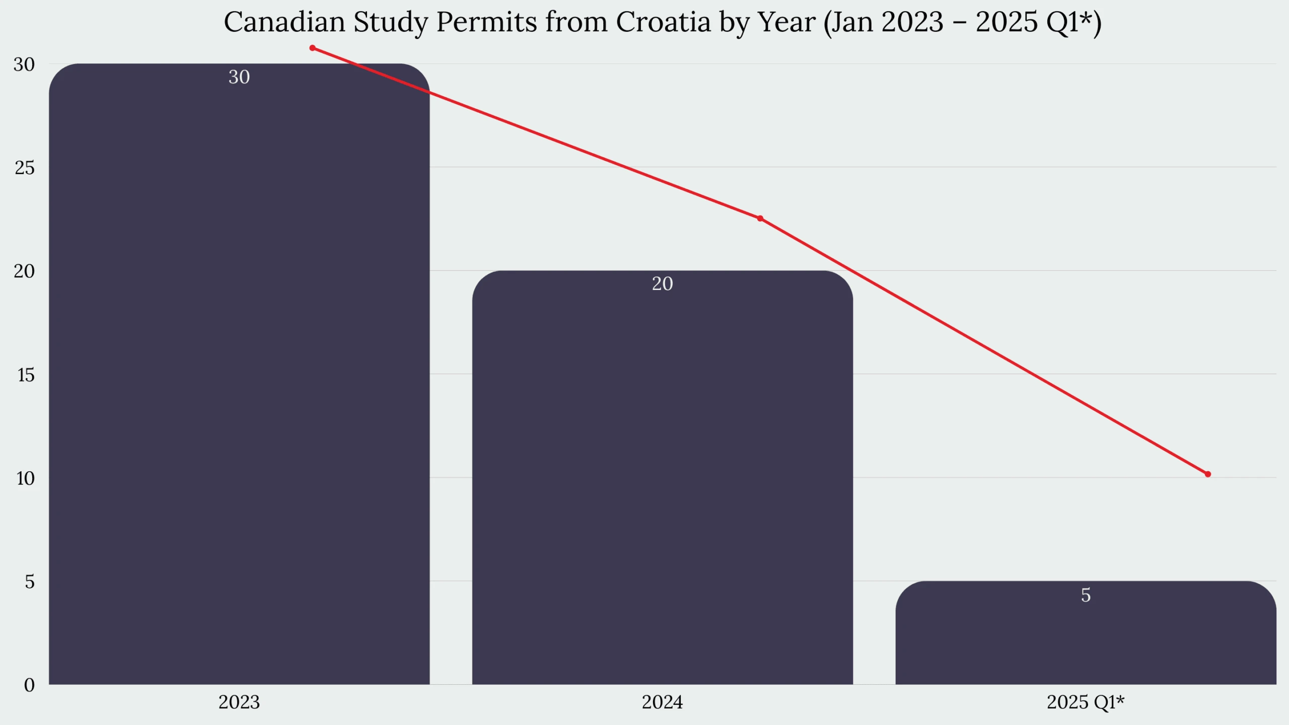 Study in Canada From Croatia