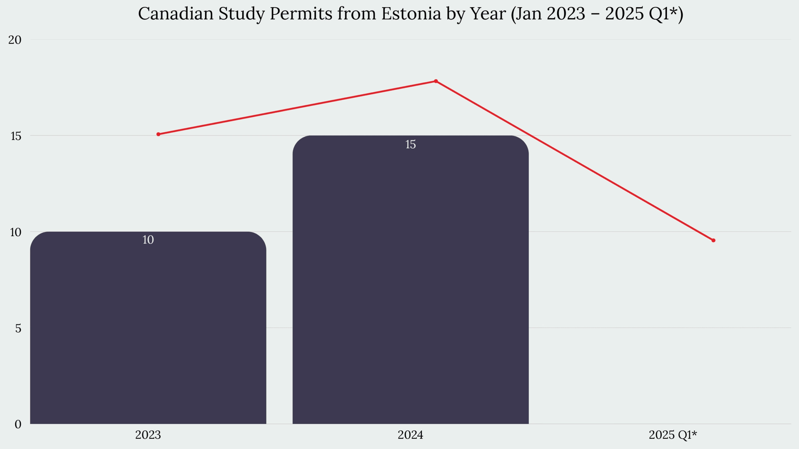 Study in Canada From Estonia