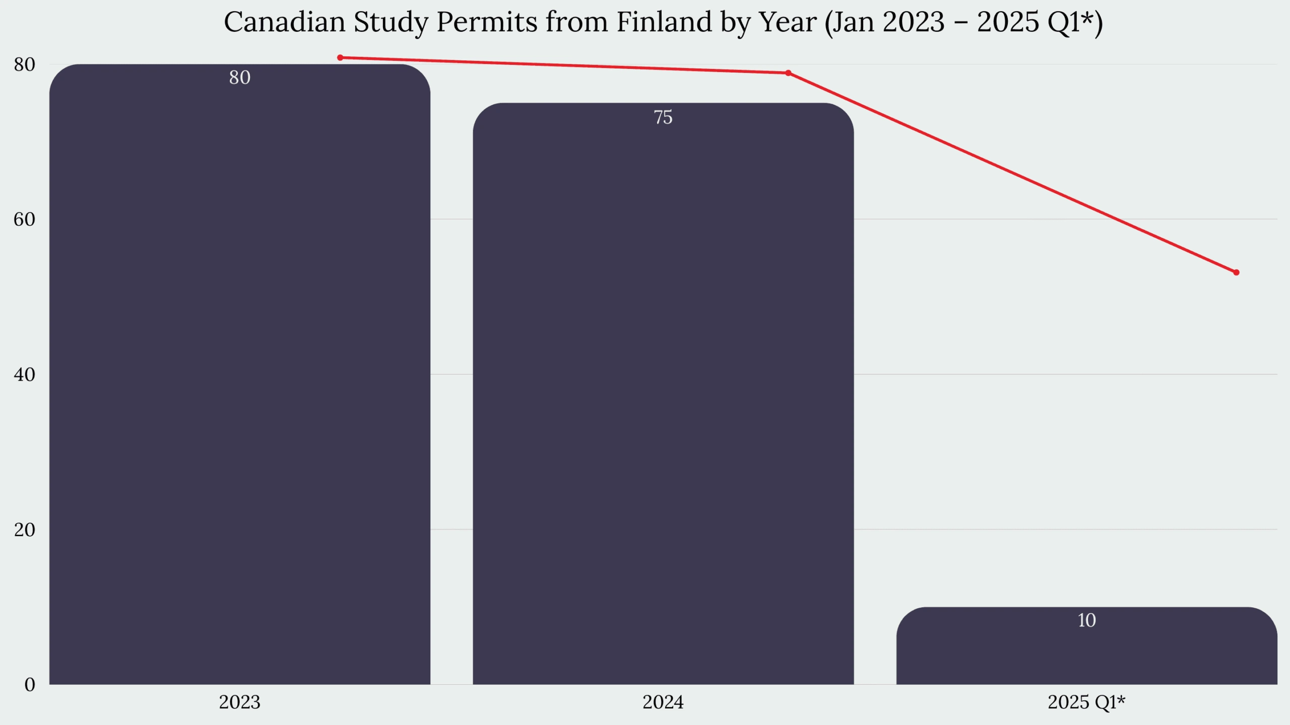 Study in Canada From Finland