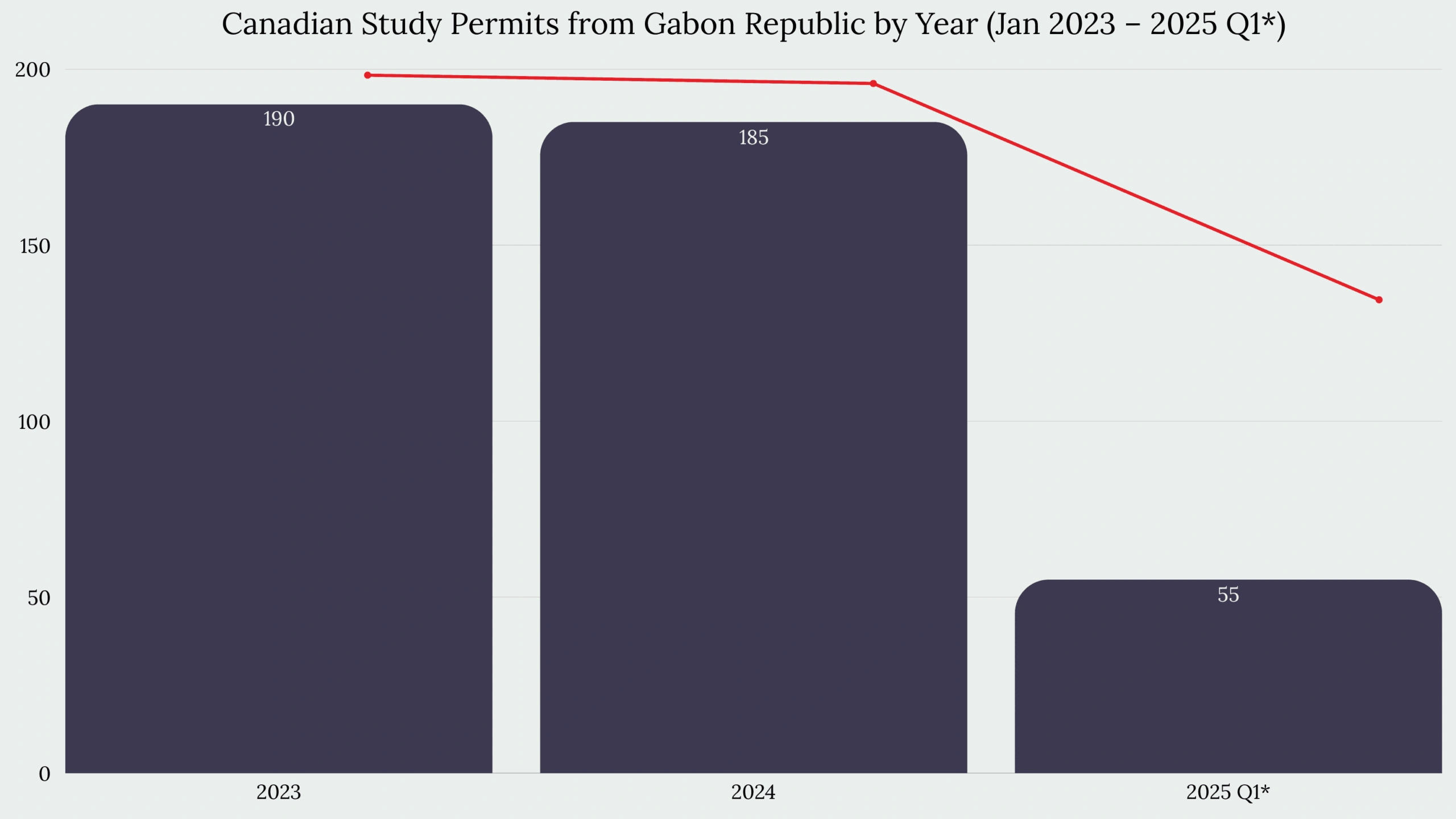 Study in Canada From Gabon Republic