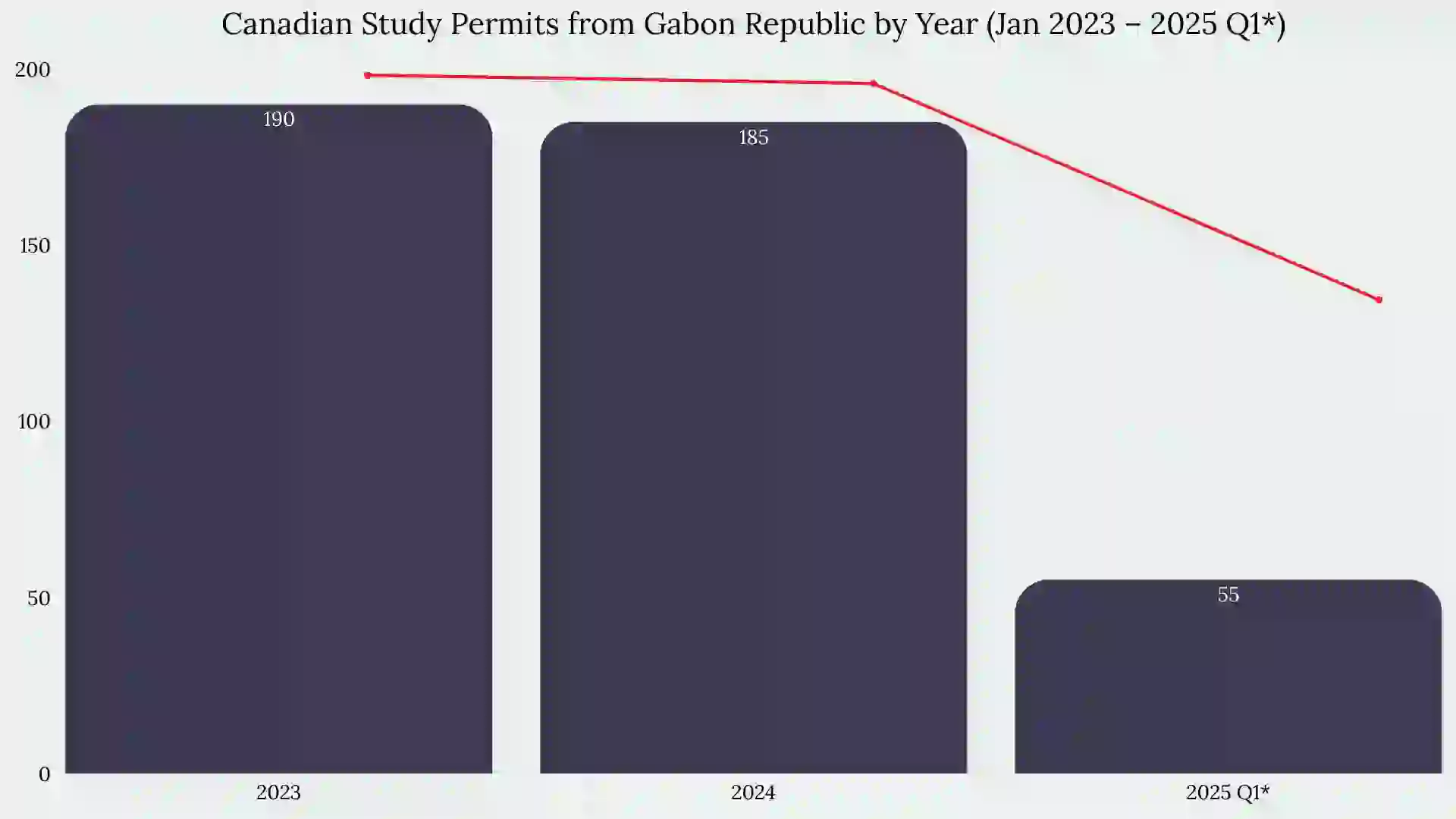 Study in Canada From France Gabon Republic