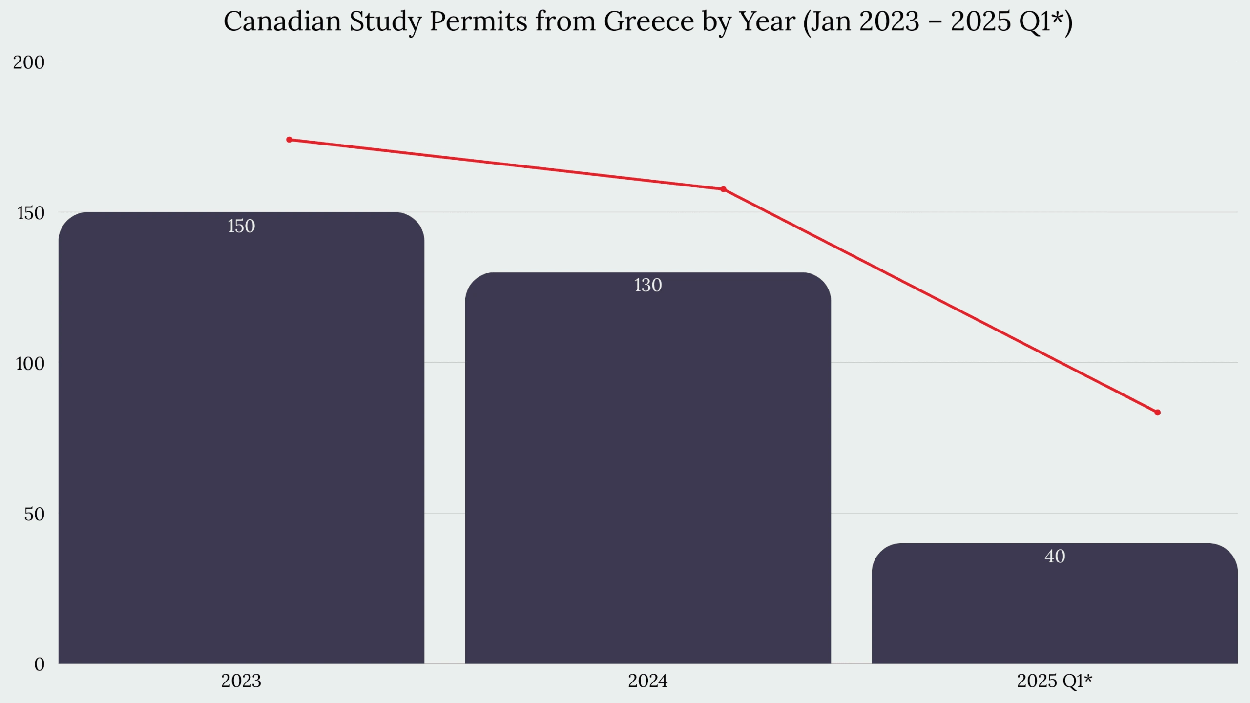 Study in Canada From Greece