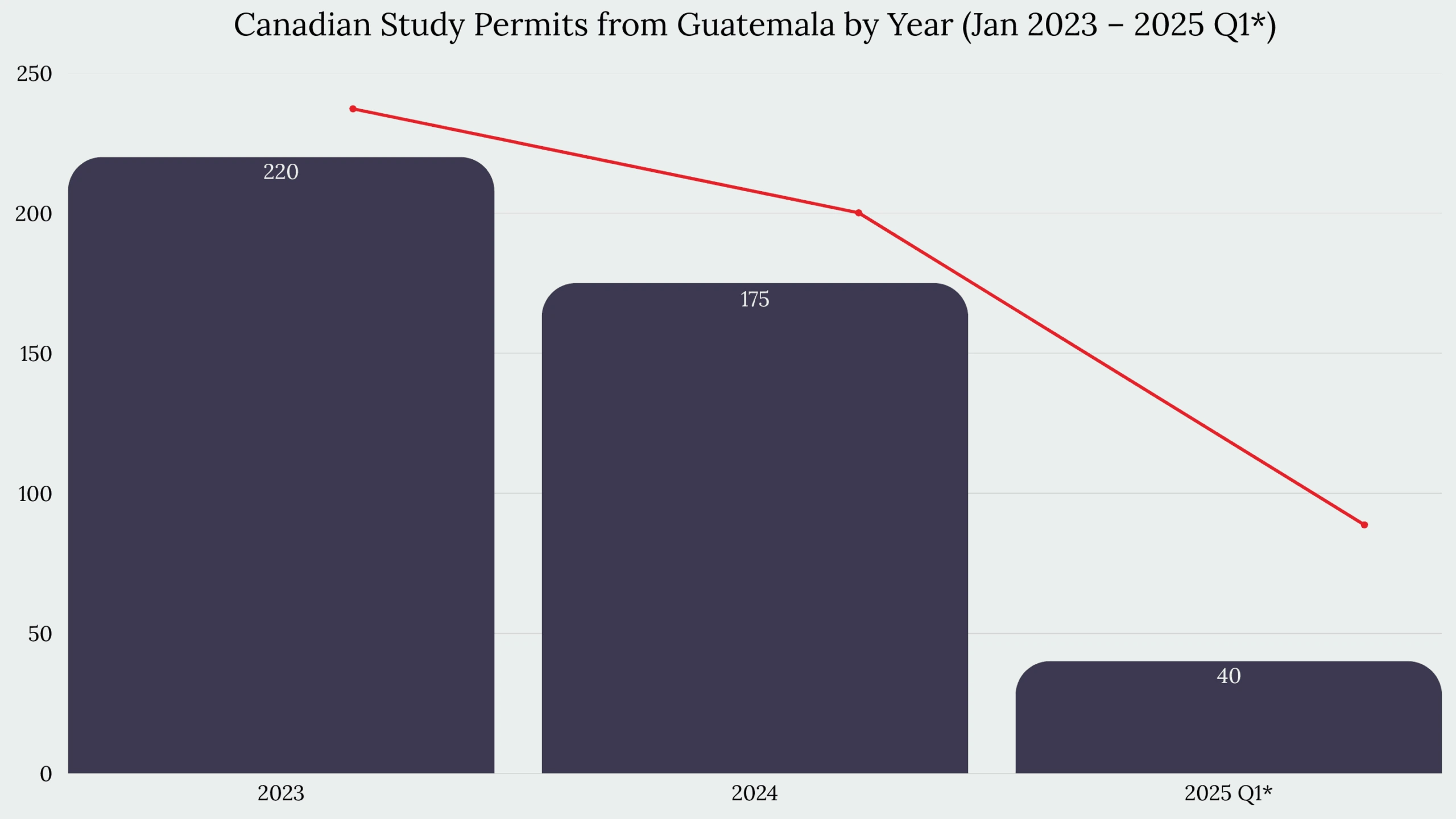 Study in Canada From Guatemala