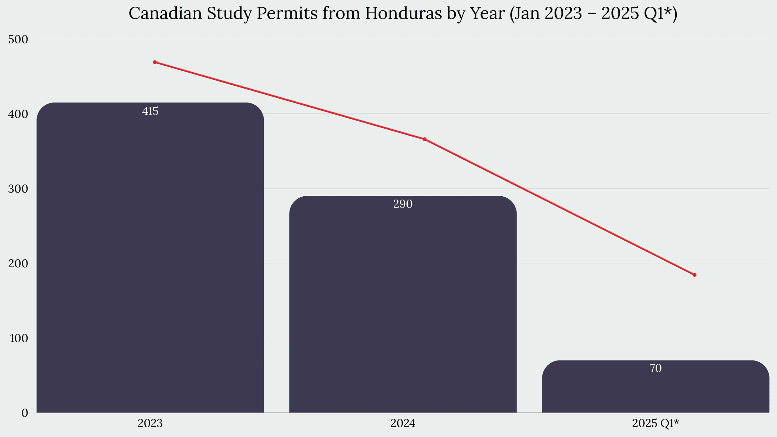 Study in Canada From Honduras