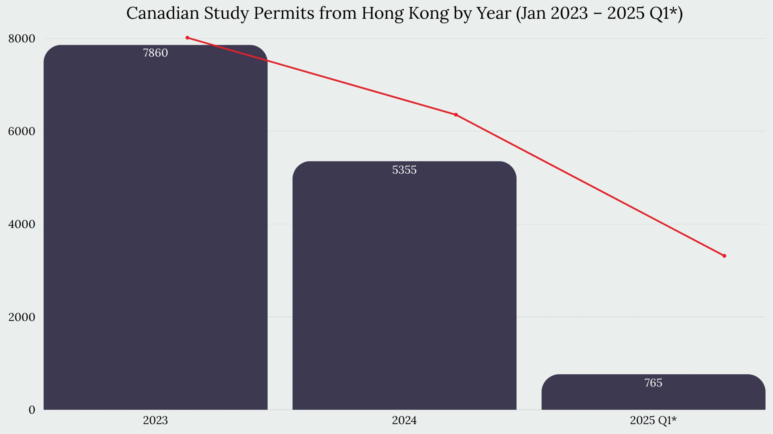 Study in Canada From Hong Kong