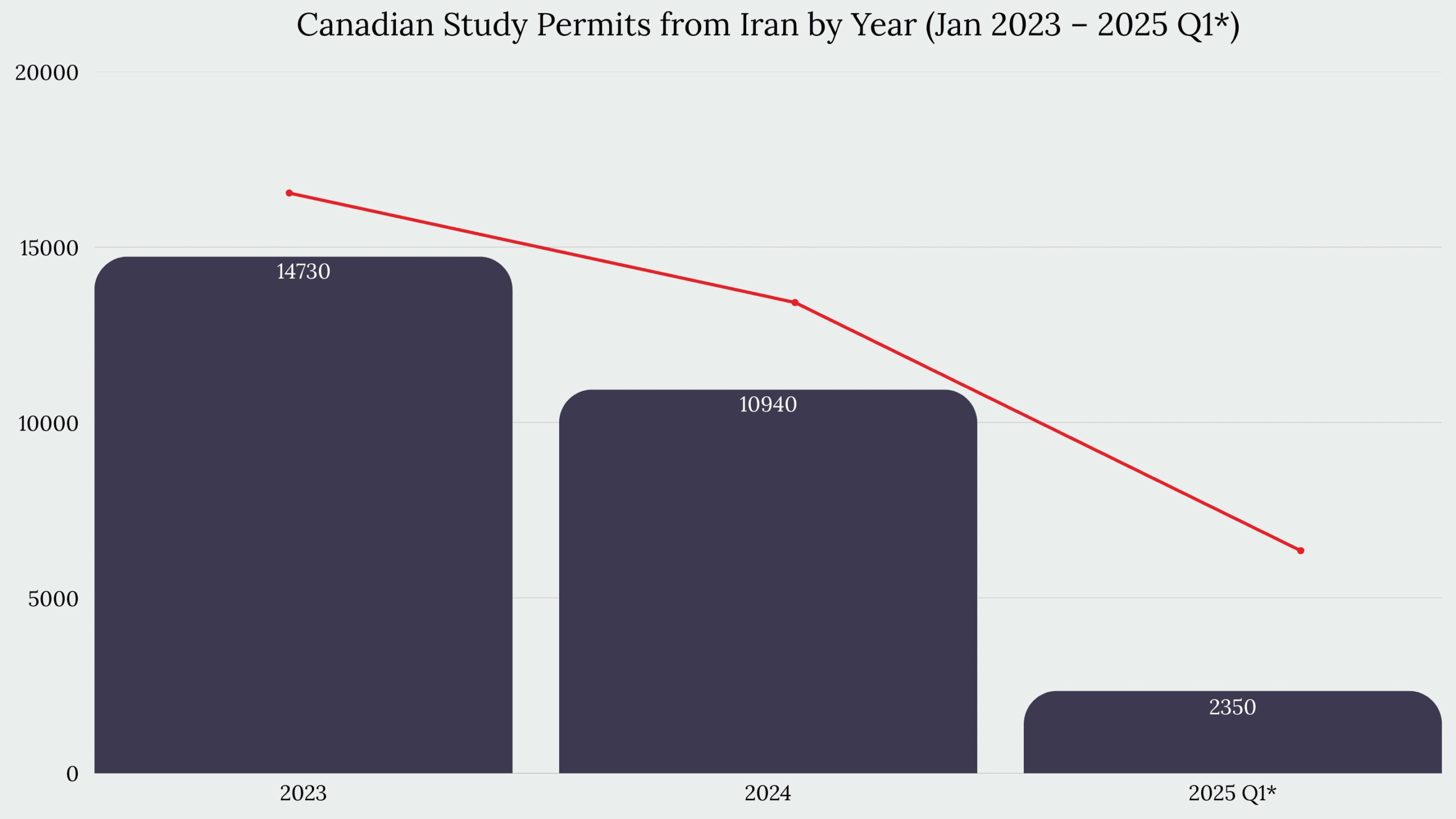 Study in Canada From Iran