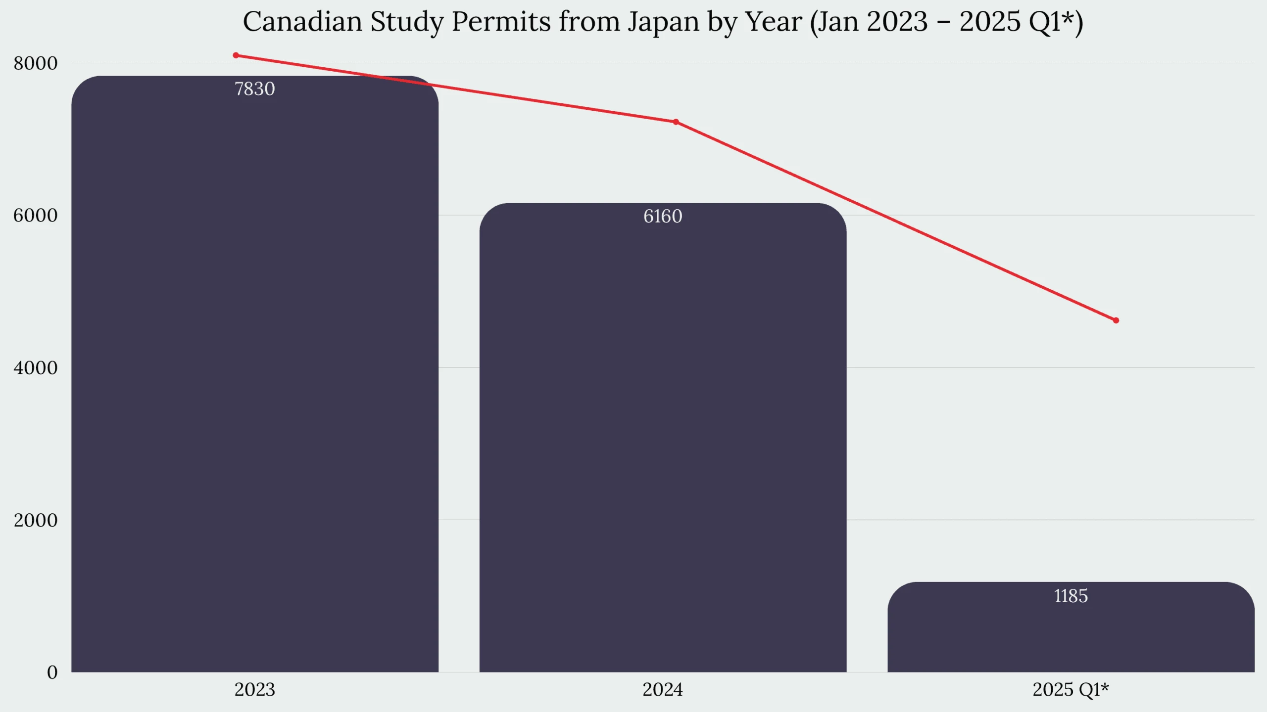Study in Canada From Japan