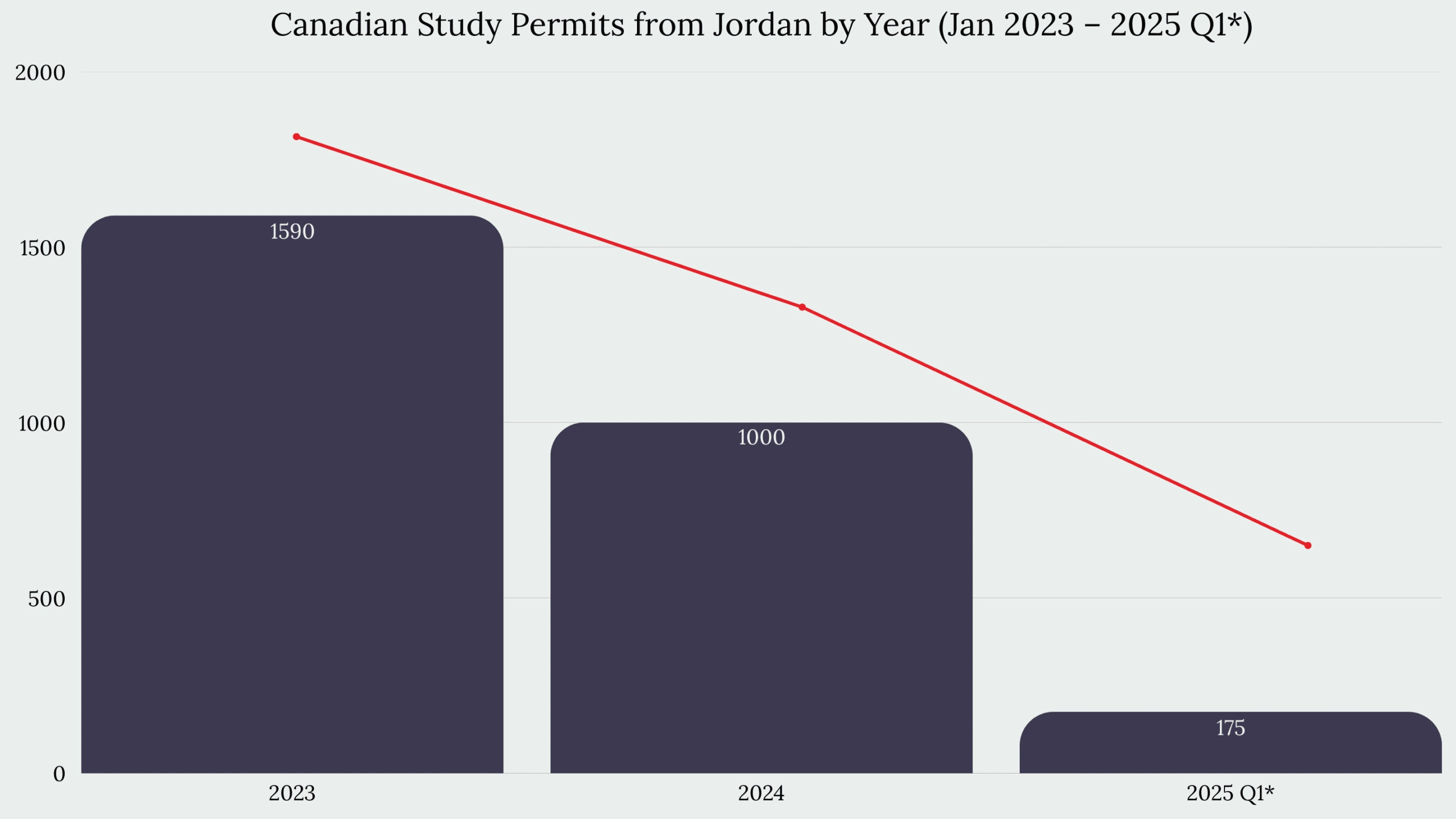 Study in Canada From Jordan