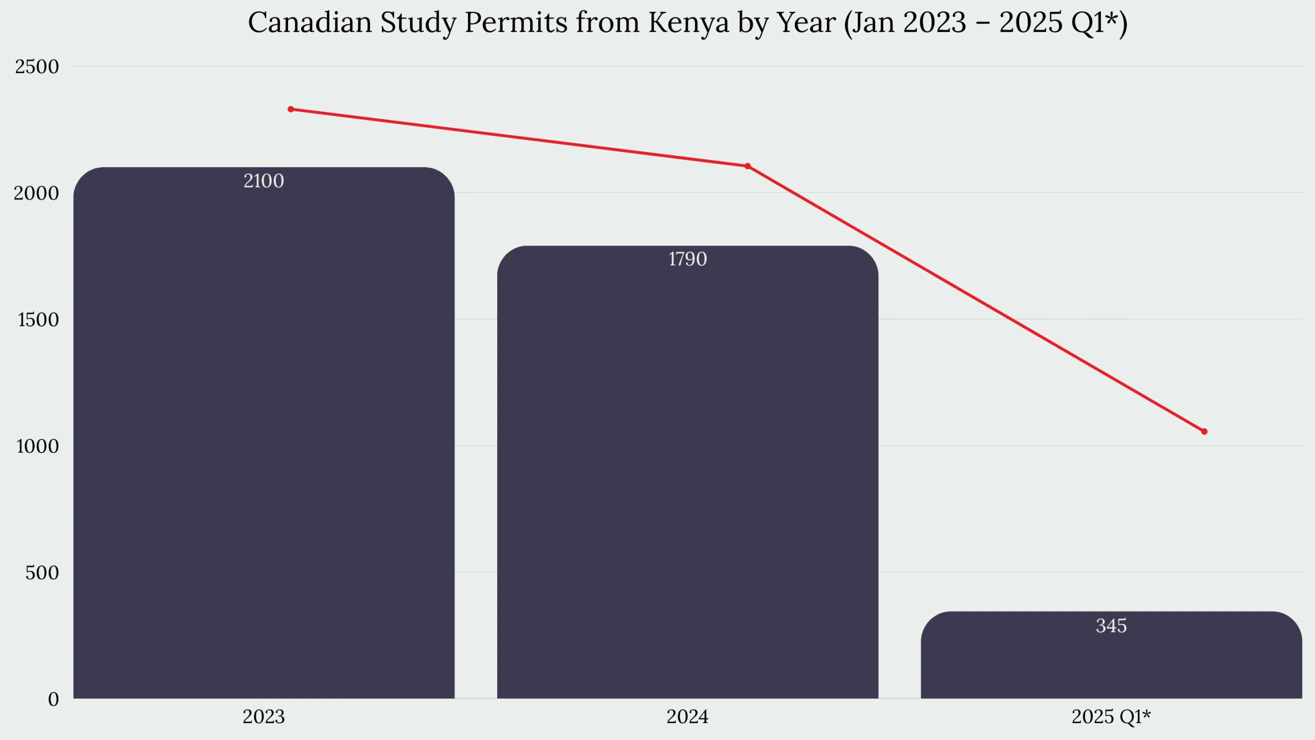 Study in Canada From Kenya