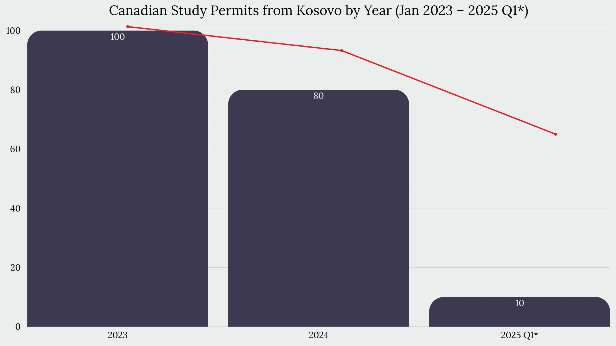 Study in Canada From Kosovo