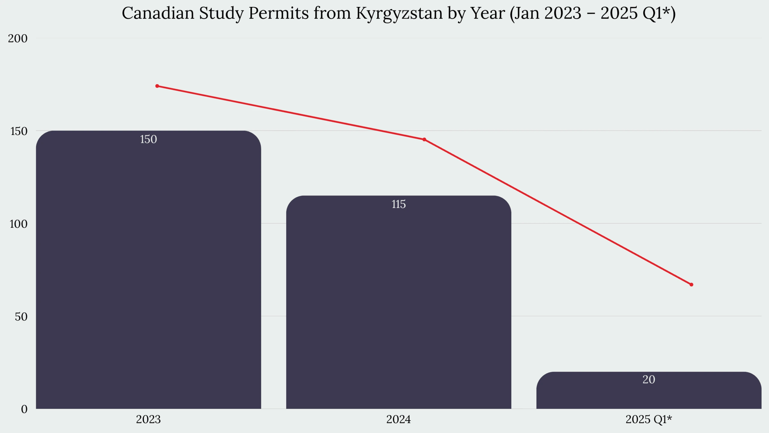 Study in Canada From Kyrgyzstan