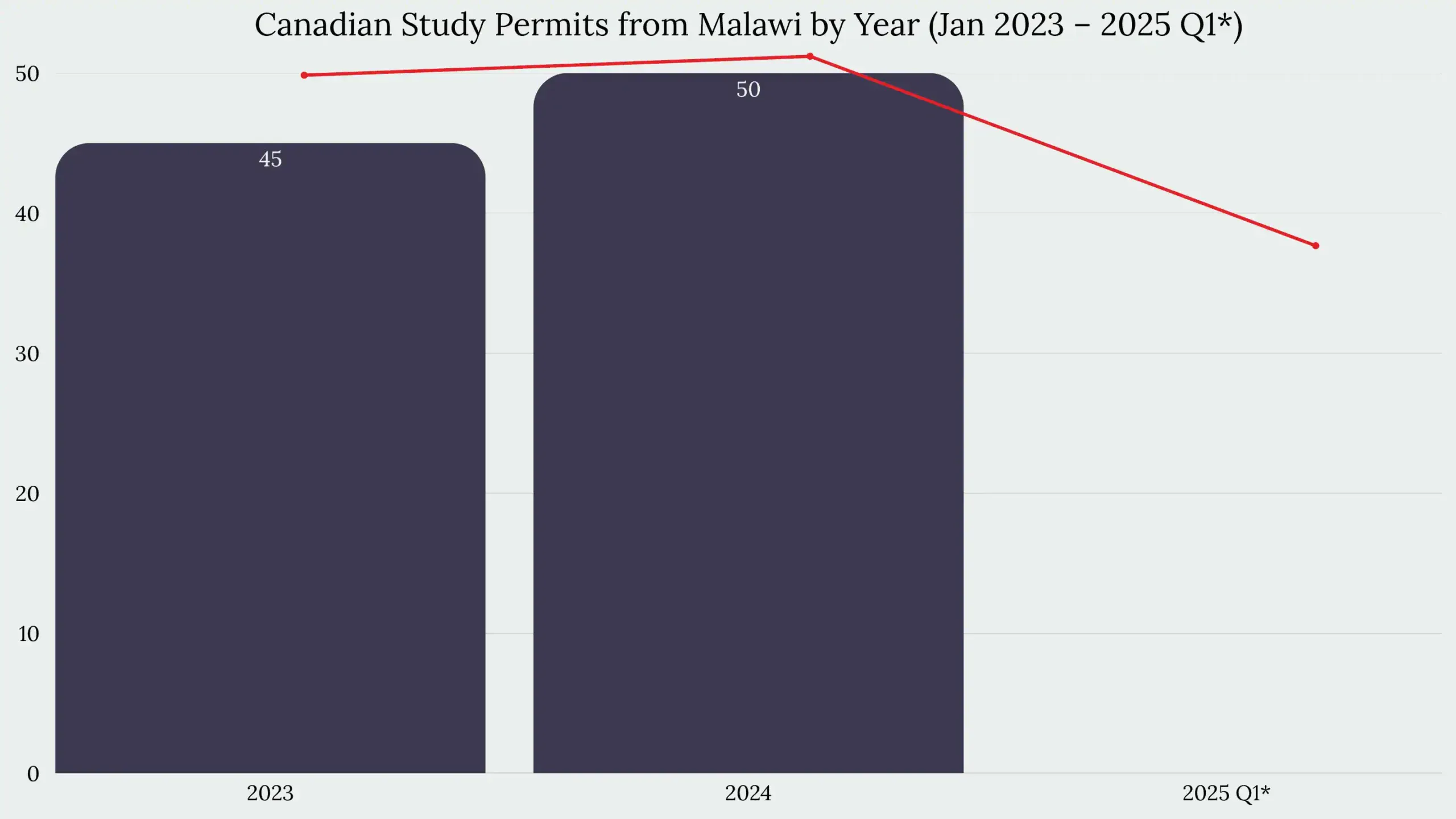 Study in Canada From Malawi