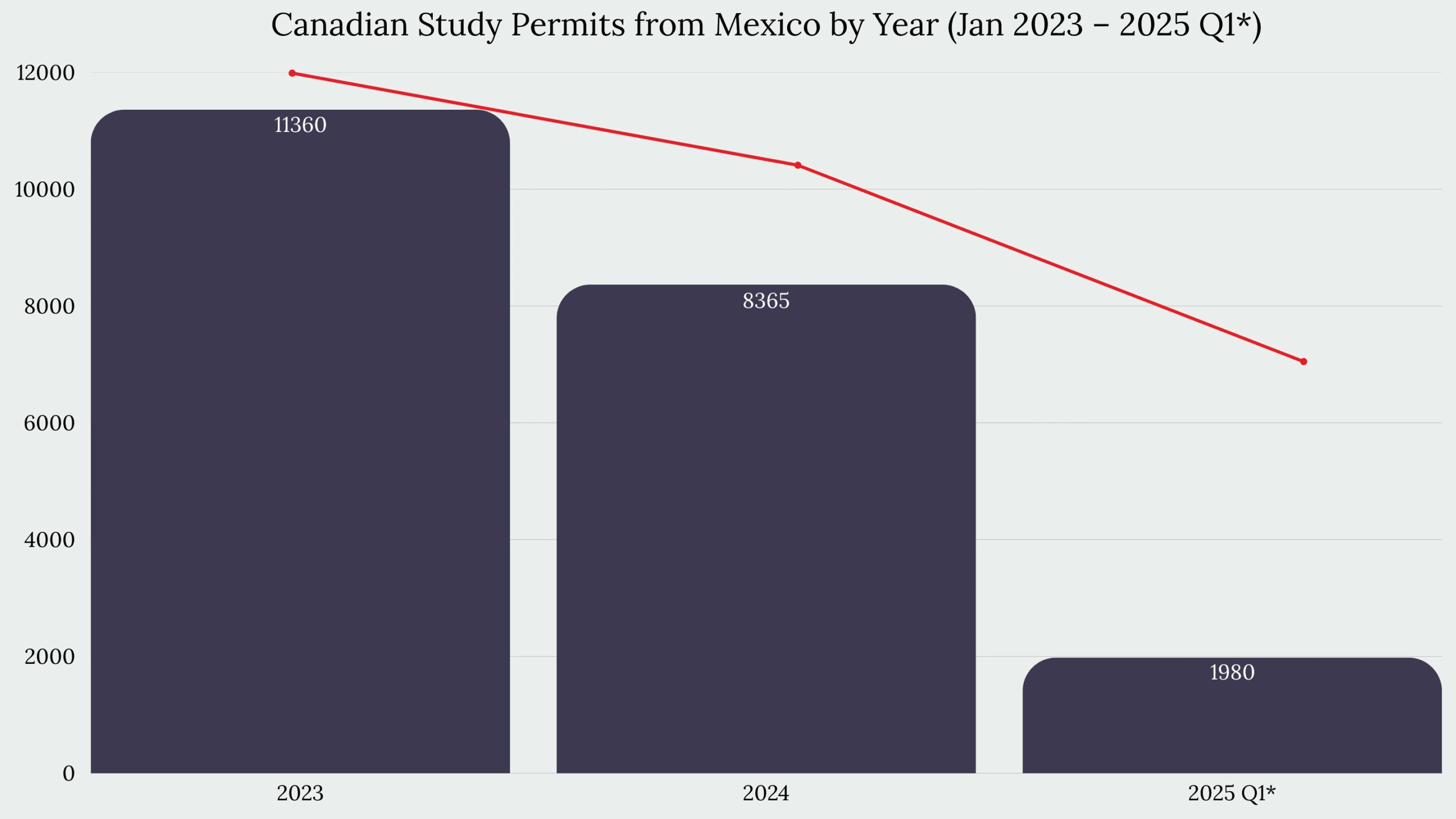 Study in Canada From Mexico