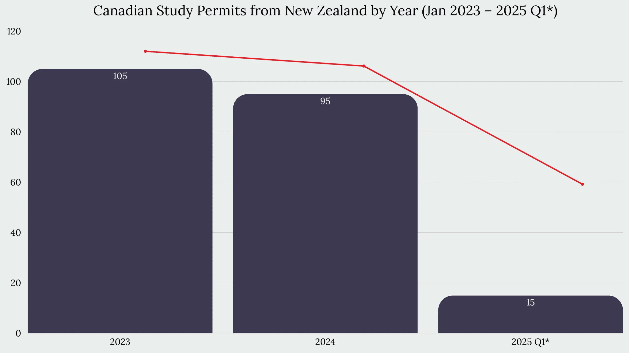 Study in Canada From New Zealand