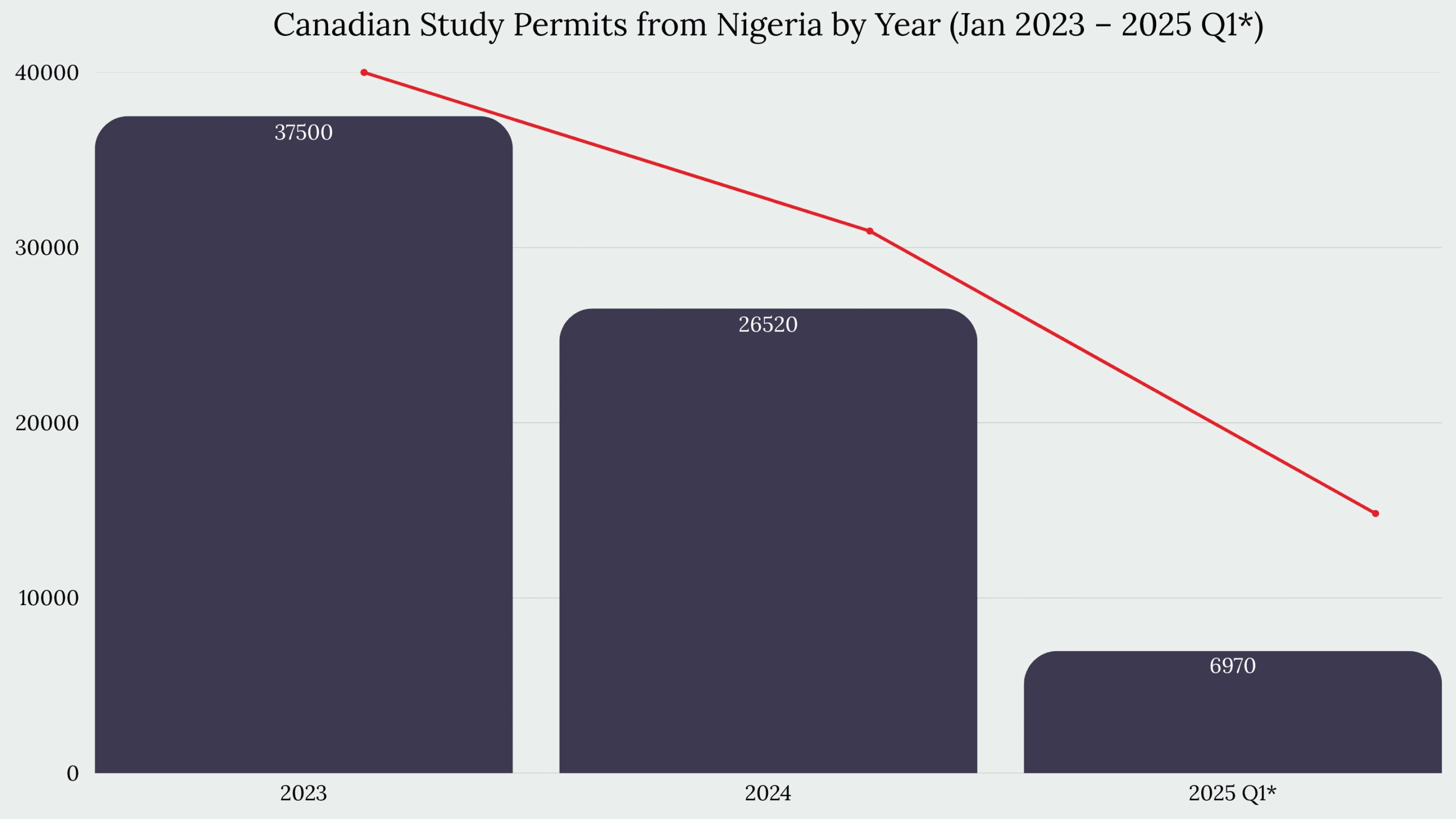 Study in Canada From Nigeria