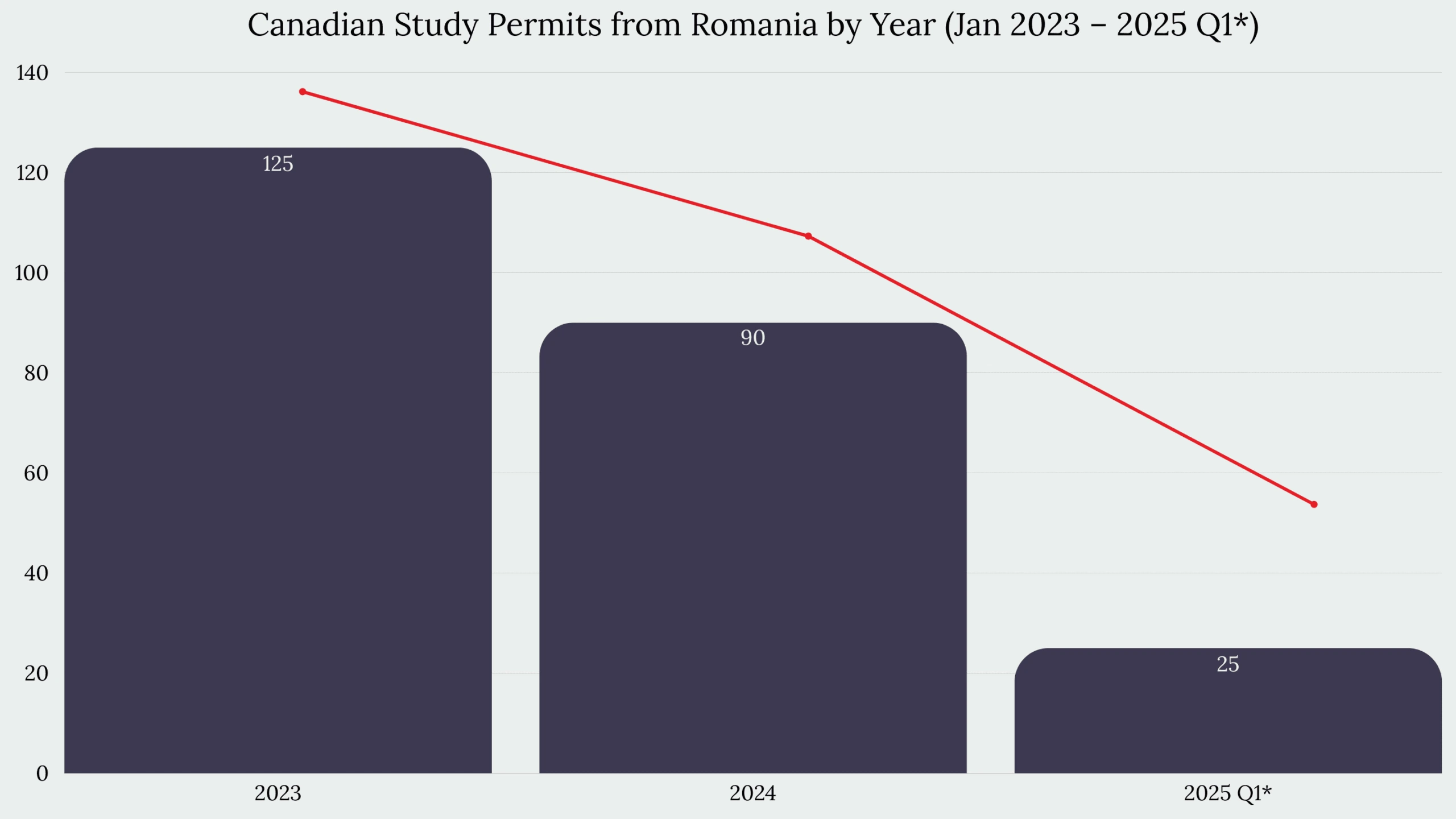 Study in Canada From Romania