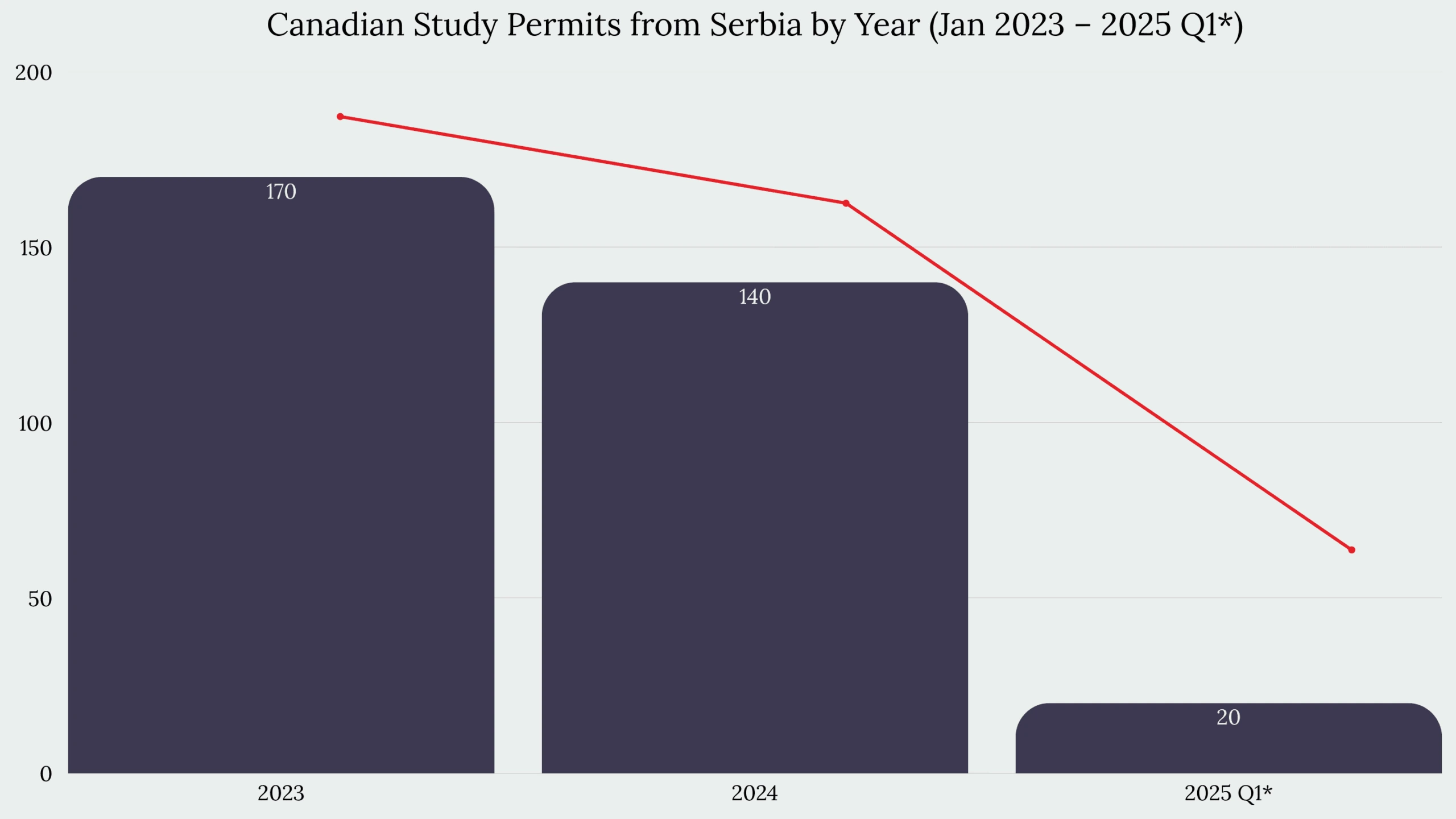 Study in Canada From Serbia
