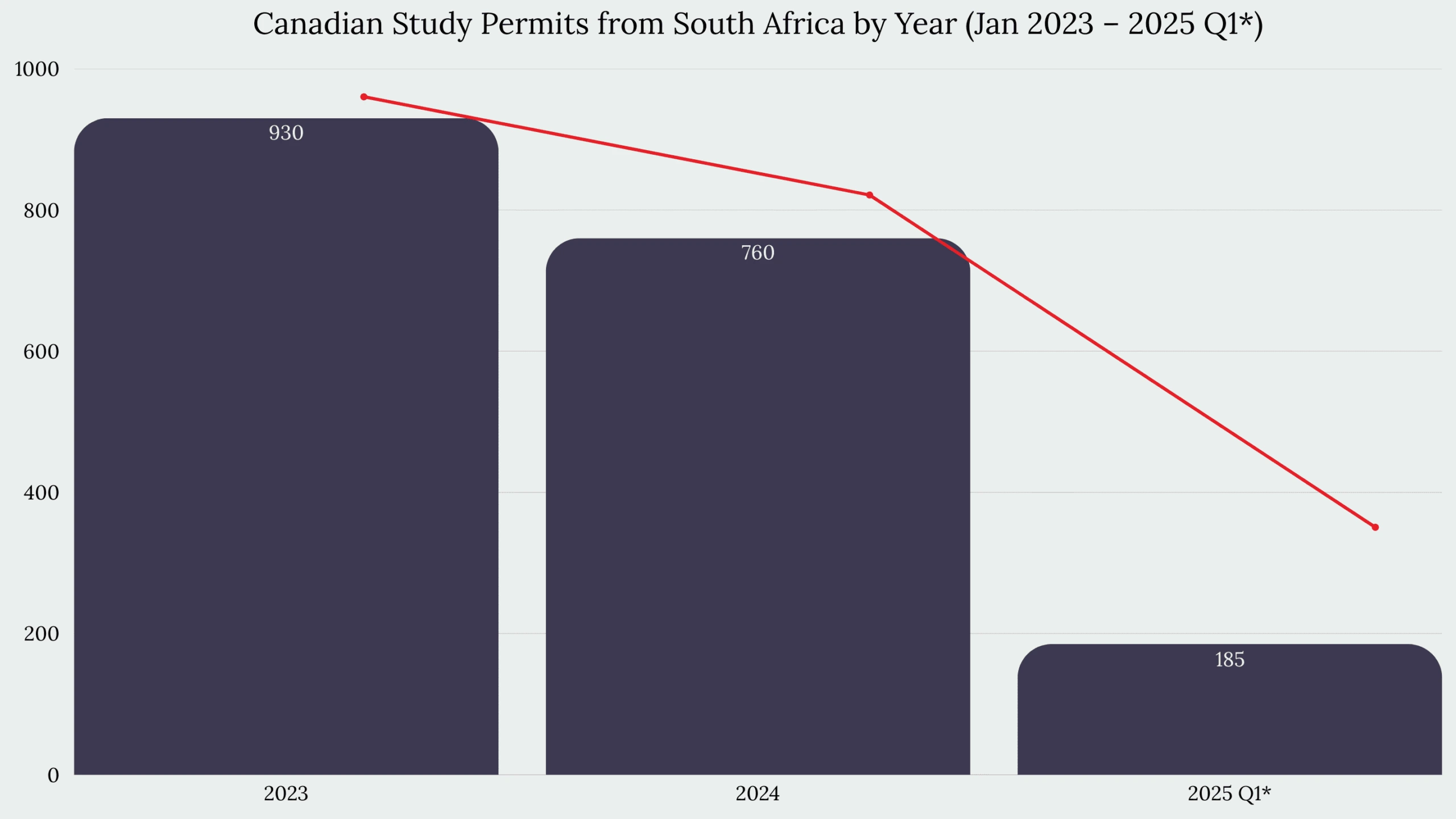 Study in Canada From South Africa