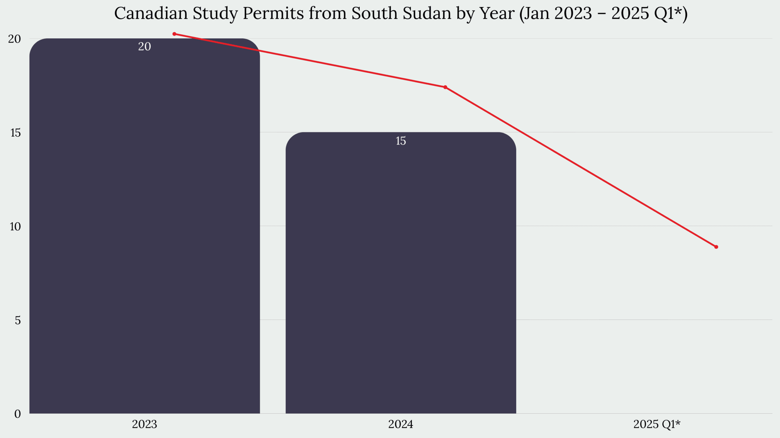 Study in Canada From South Sudan