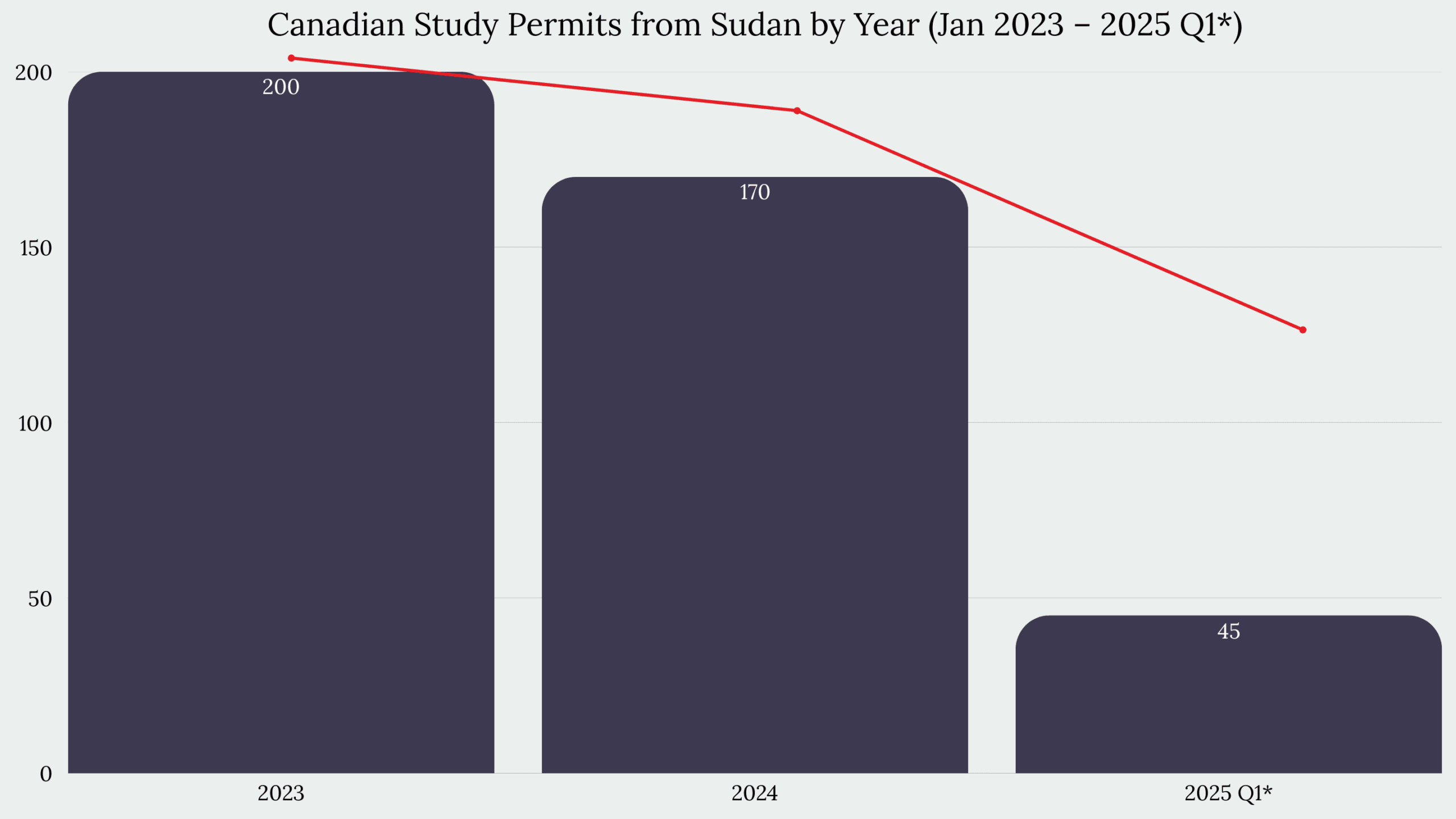 Study in Canada From Sudan