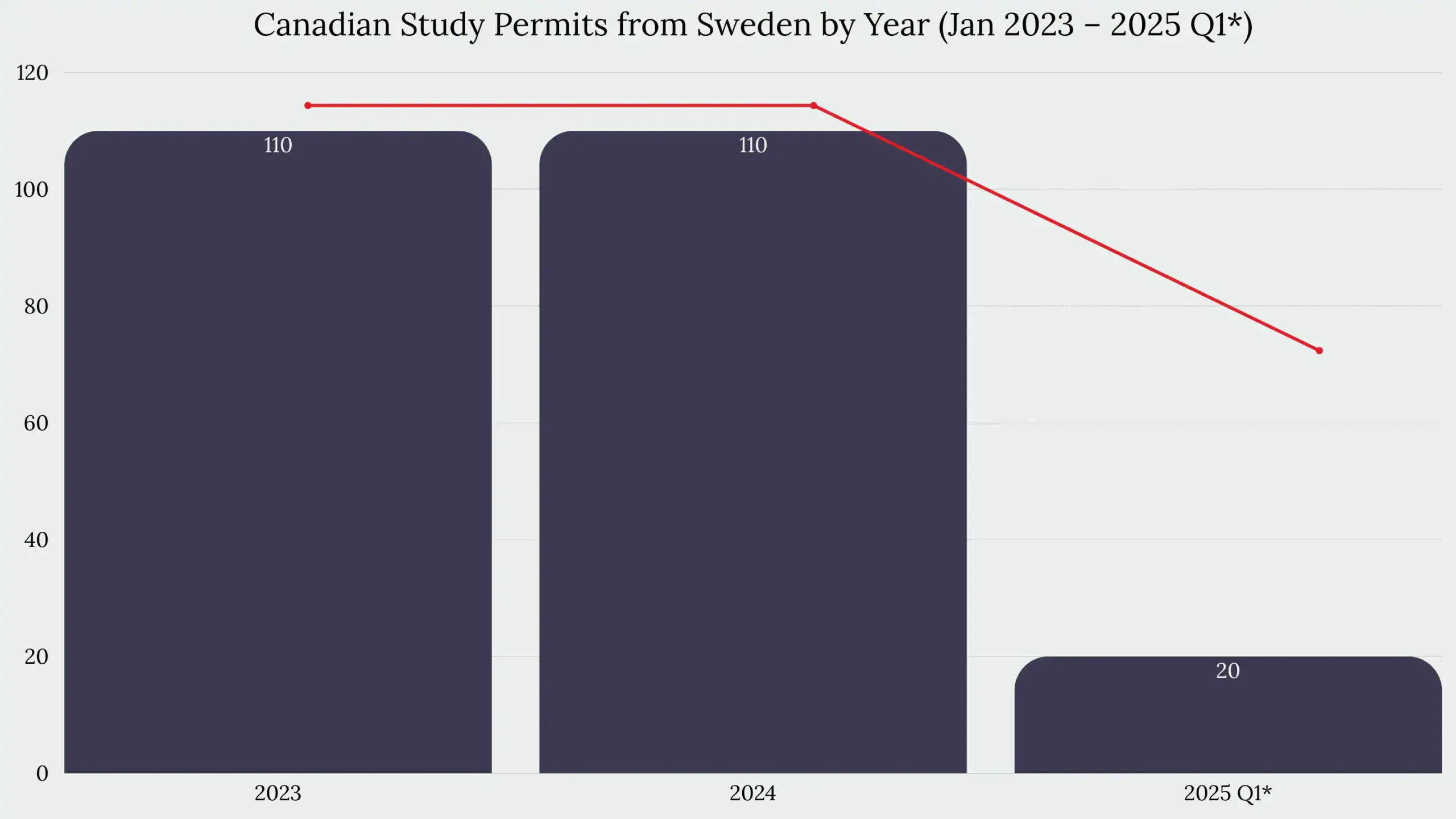 Study in Canada From Sweden