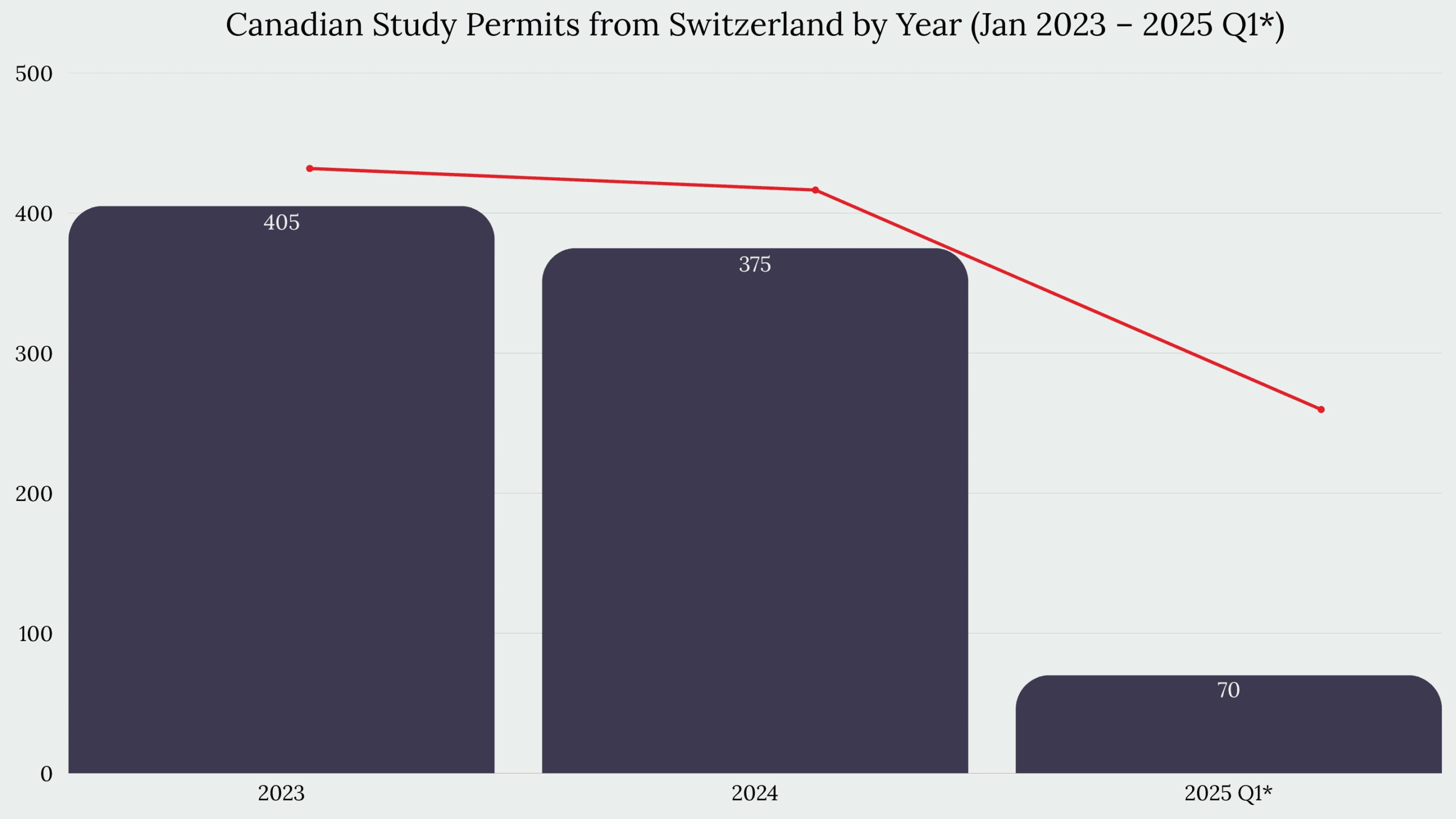 Study in Canada From Switzerland