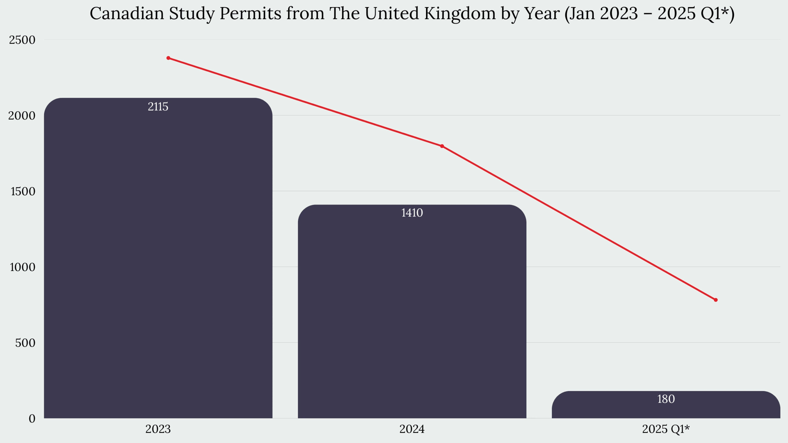 Study in Canada From The United Kingdom