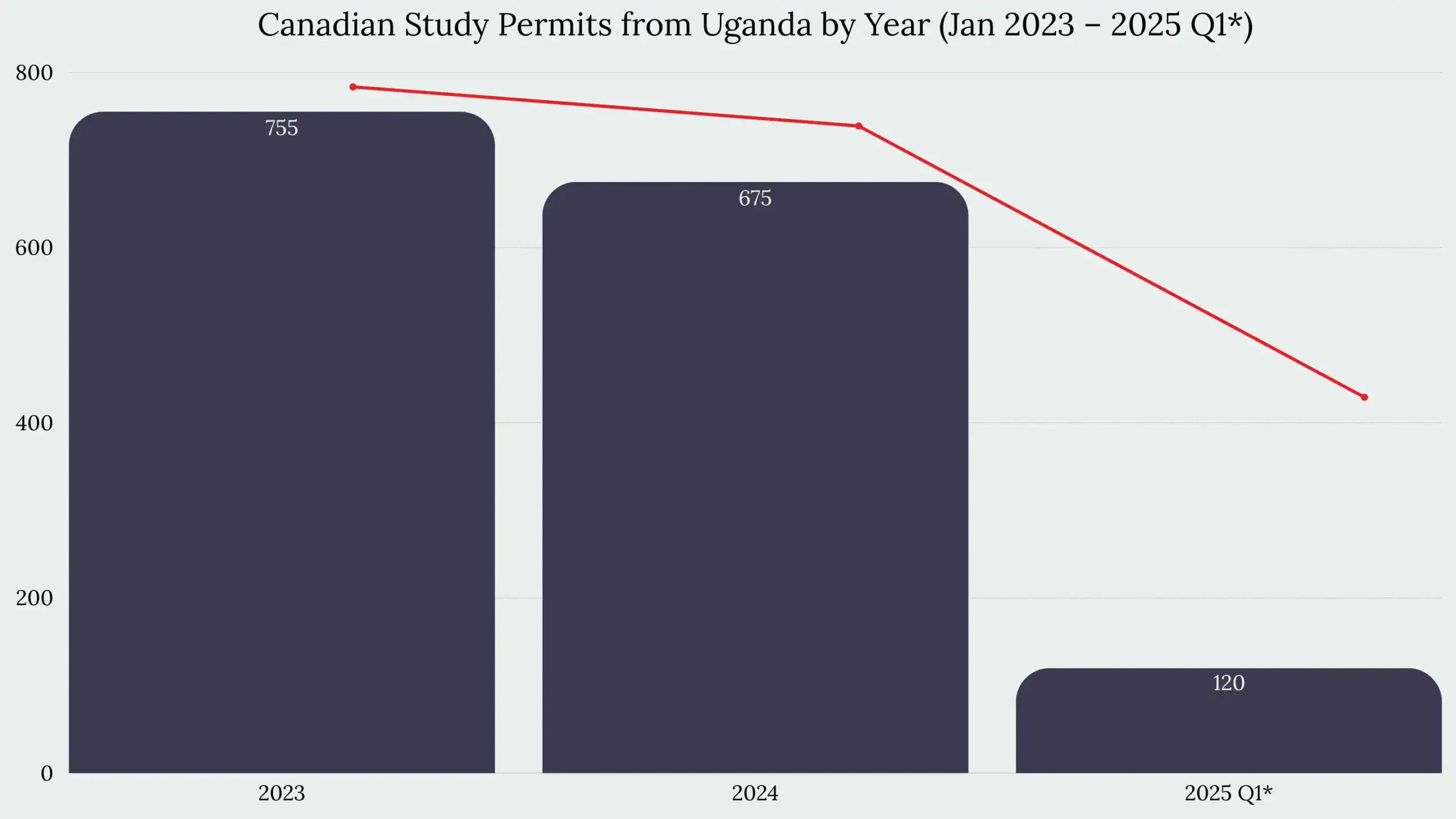 Study in Canada From Uganda